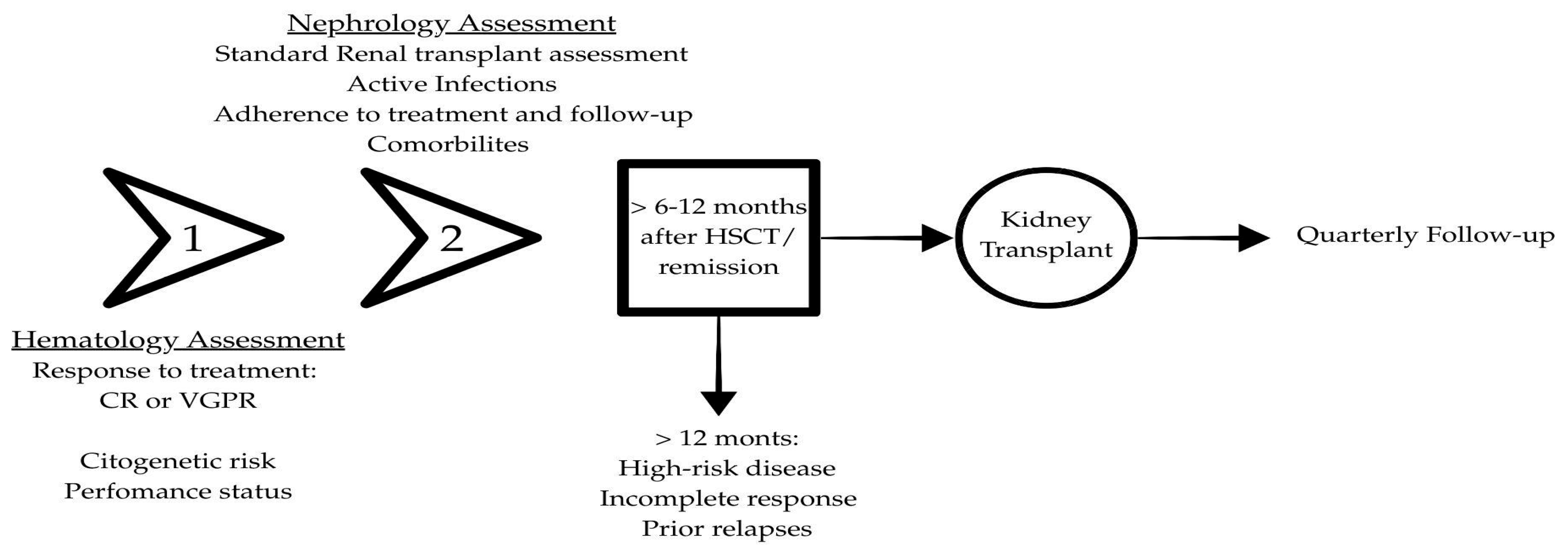 Ijms 26 09358 g001 Ijms 26 09358 g001
