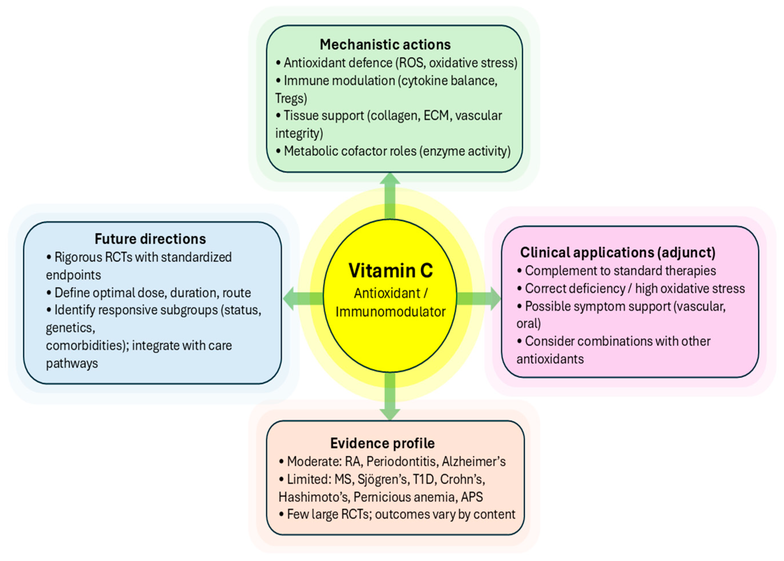 Ijms 26 09375 g002 Ijms 26 09375 g002