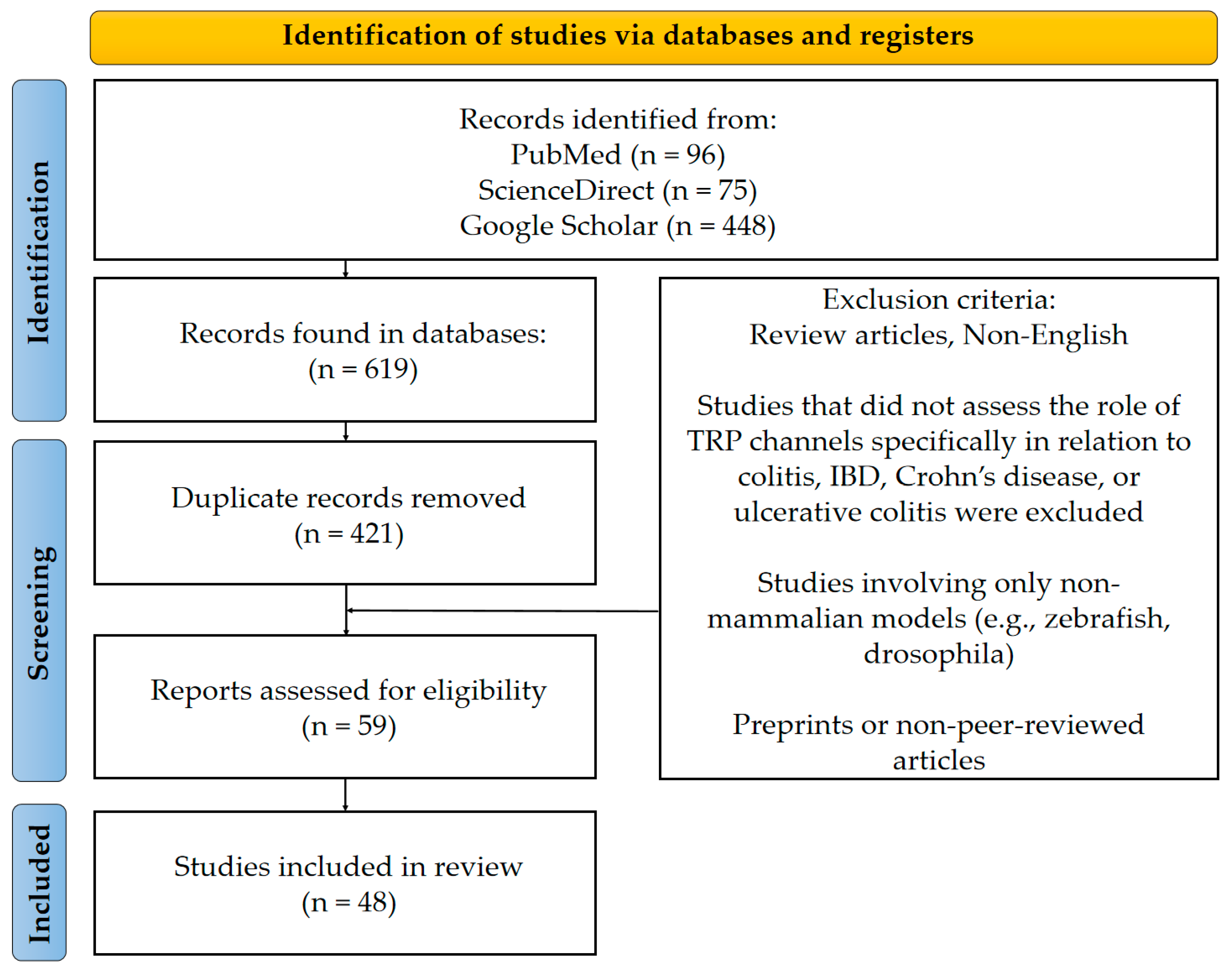 Ijms 26 09390 g001 Ijms 26 09390 g001