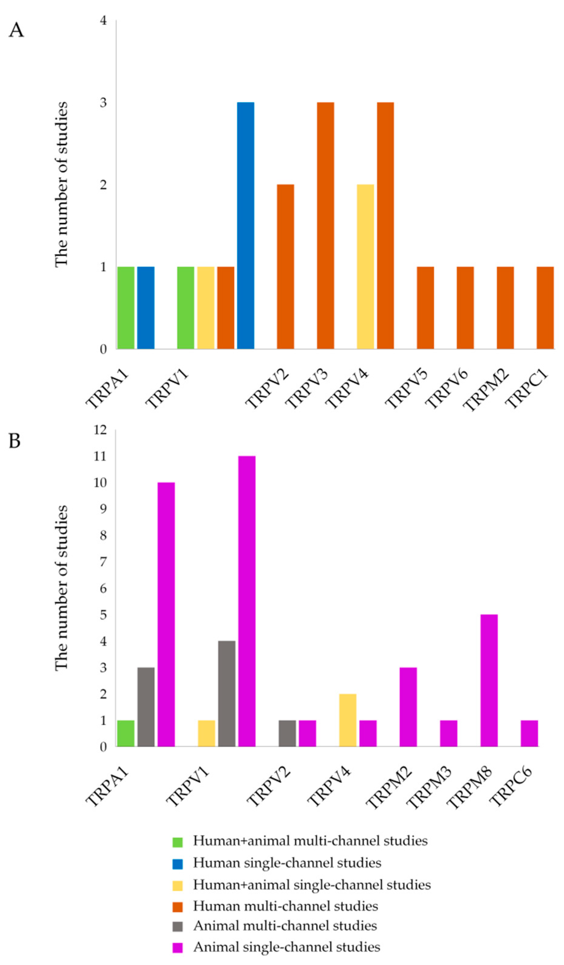 Ijms 26 09390 g002 Ijms 26 09390 g002