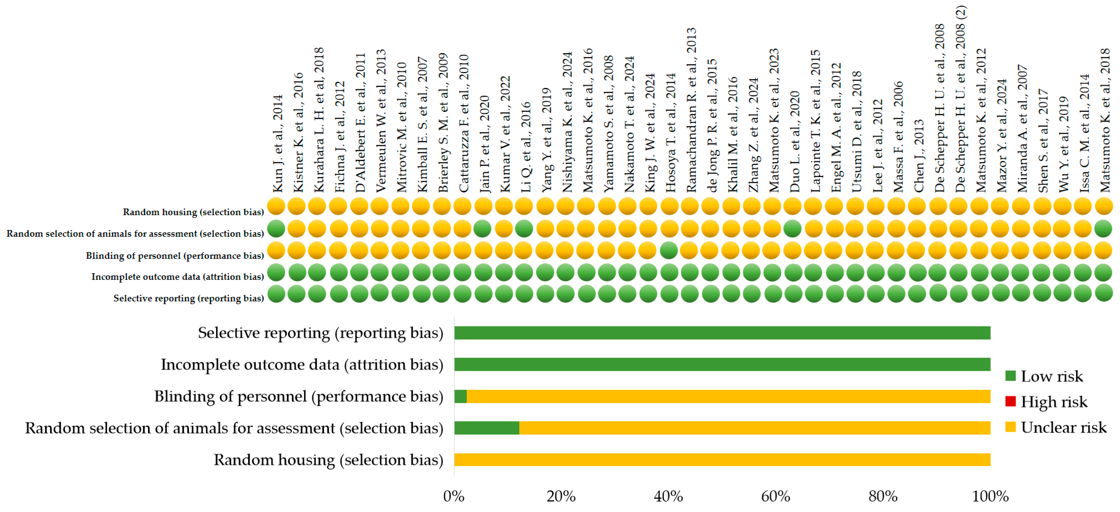 Ijms 26 09390 g003 Ijms 26 09390 g003