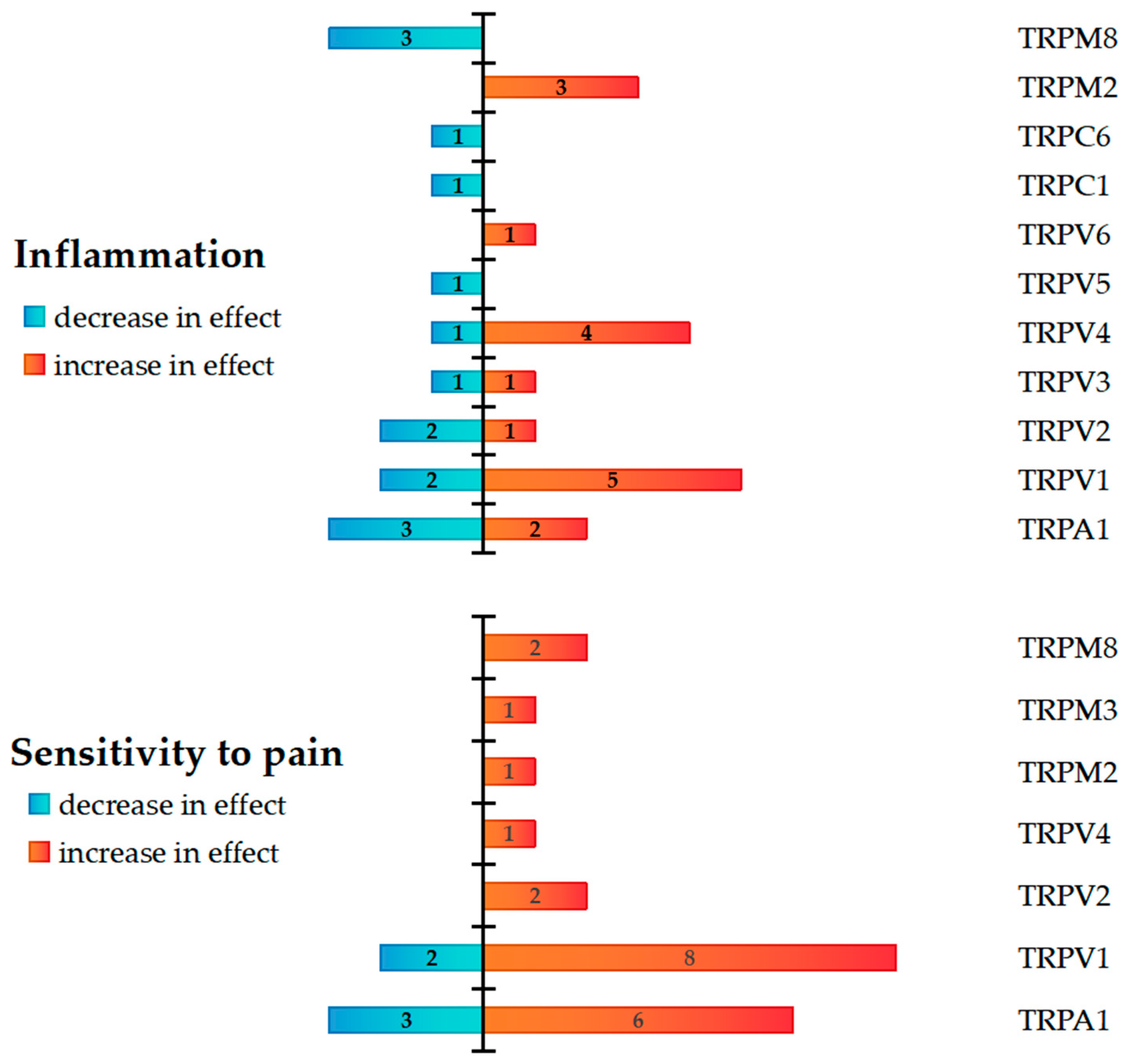 Ijms 26 09390 g004 Ijms 26 09390 g004