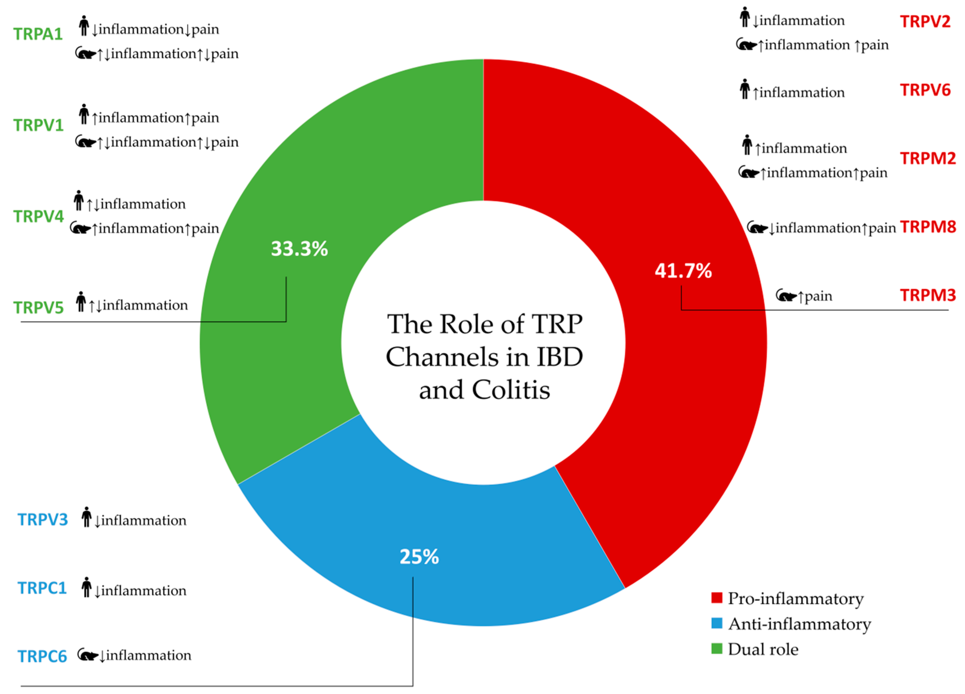 Ijms 26 09390 g006 Ijms 26 09390 g006