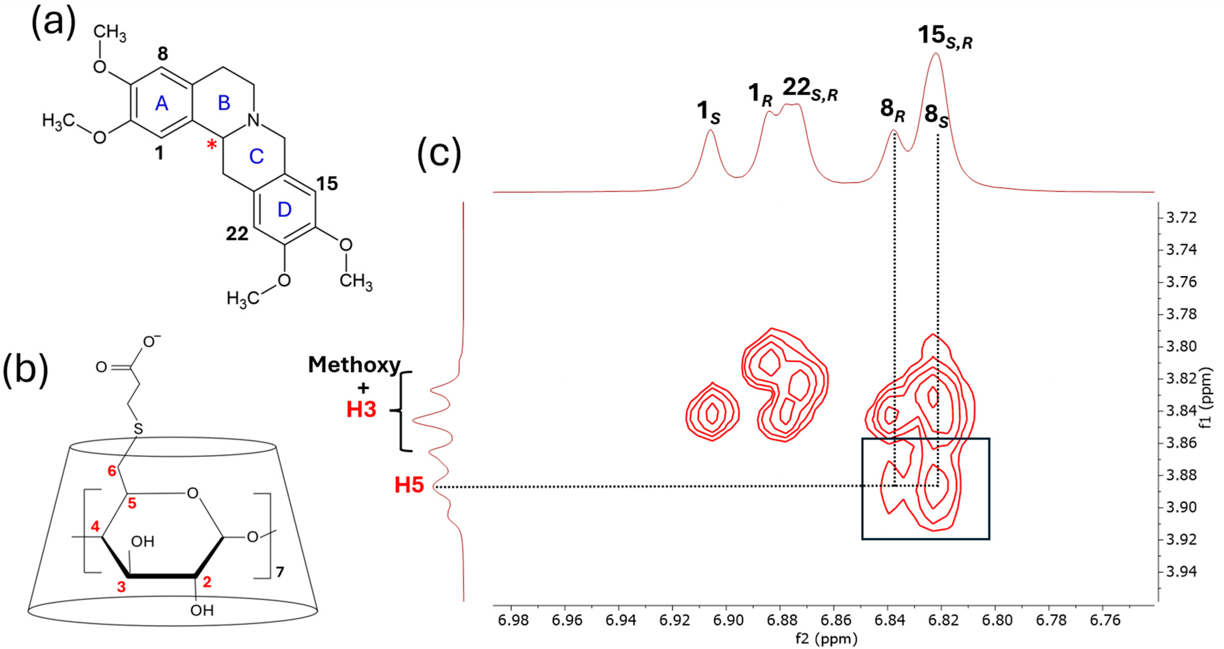 Ijms 26 09405 g005 Ijms 26 09405 g005