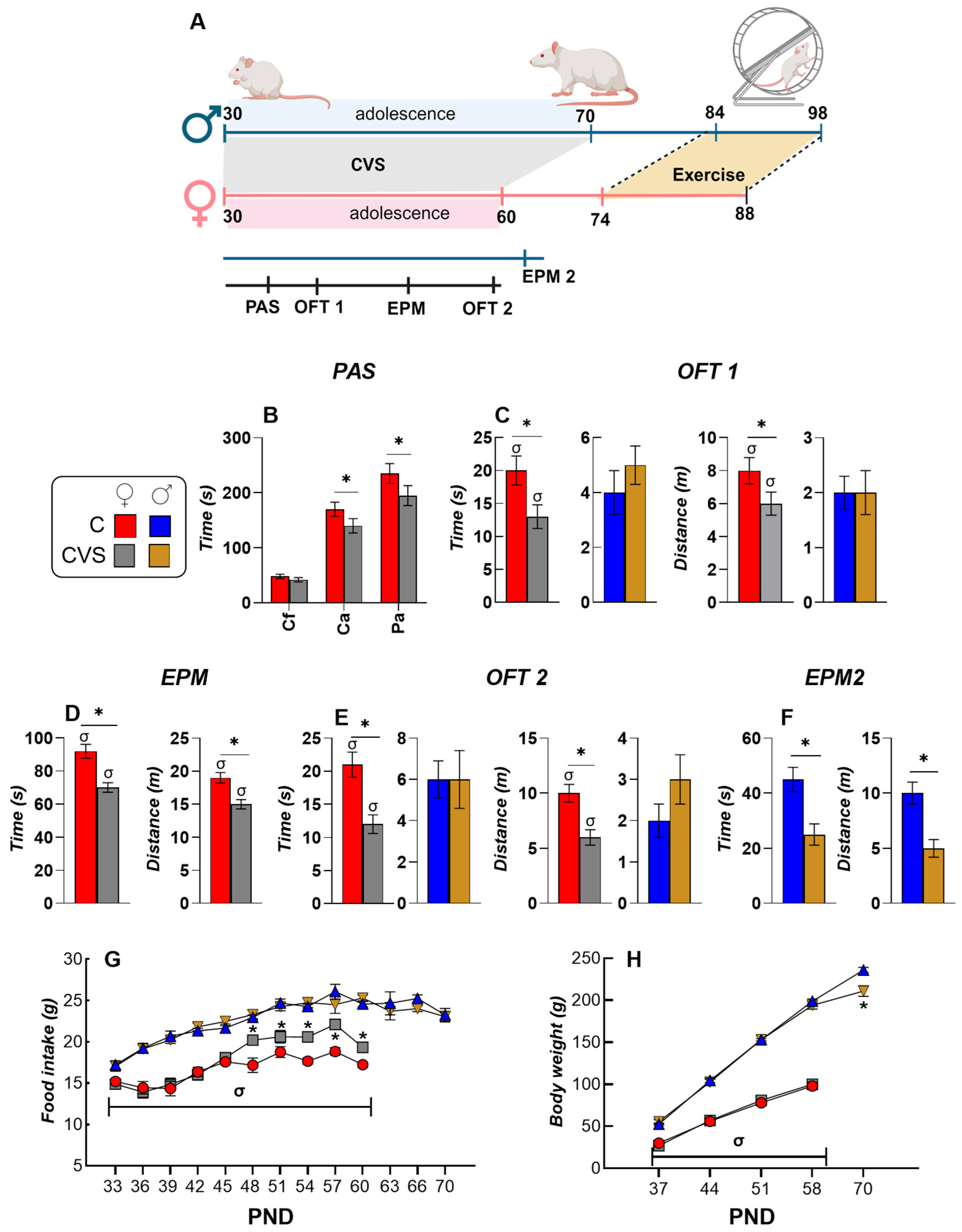 Ijms 26 09425 g001 Ijms 26 09425 g001