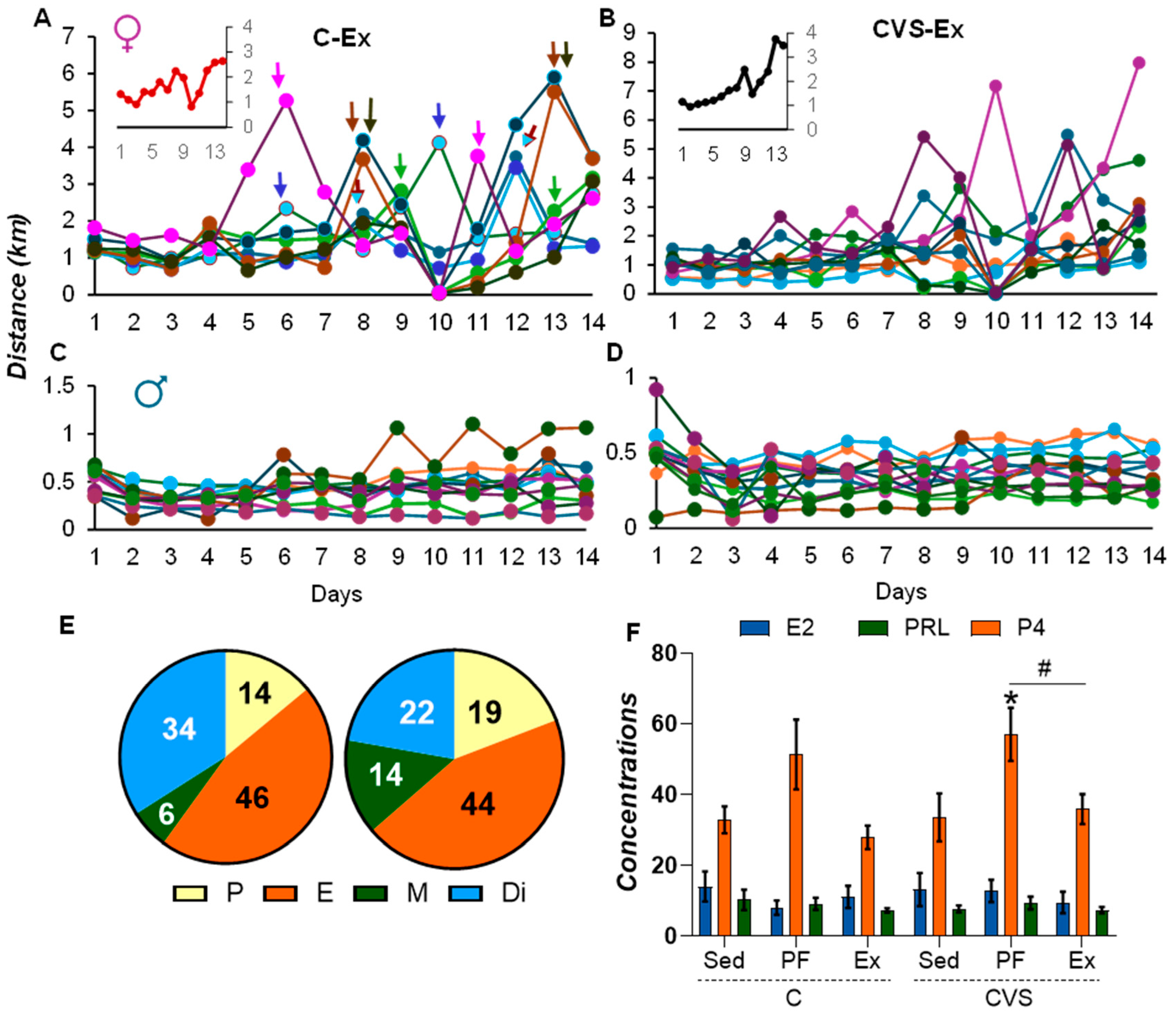 Ijms 26 09425 g002 Ijms 26 09425 g002