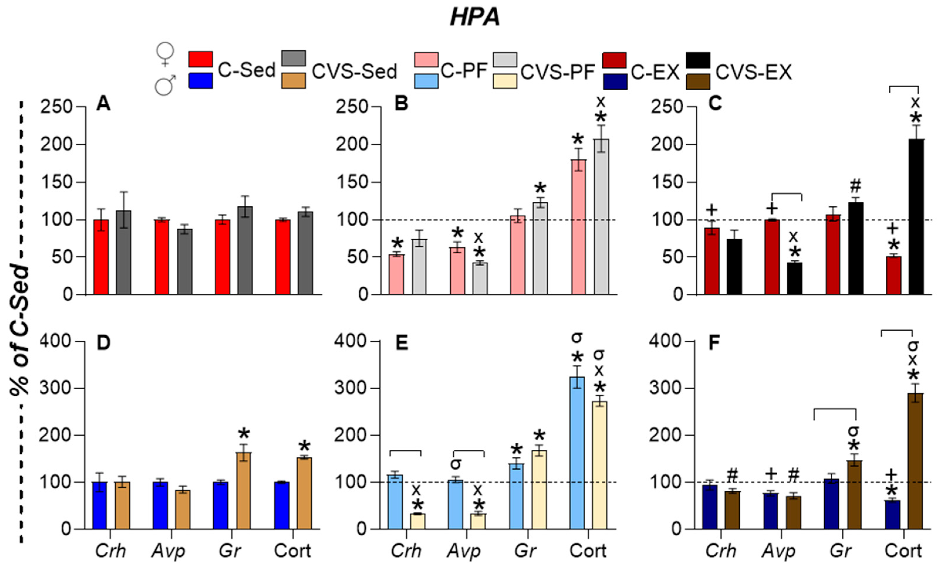 Ijms 26 09425 g004 Ijms 26 09425 g004