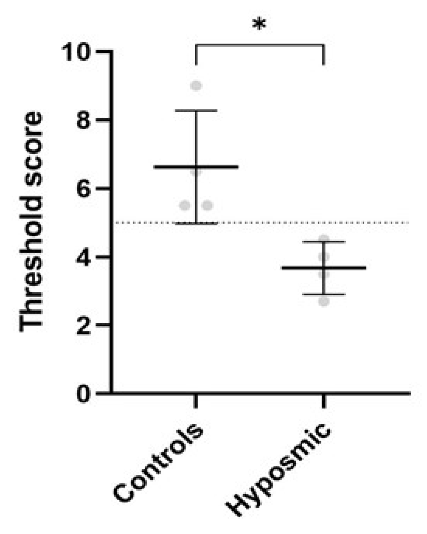 Ijms 26 09435 g003 Ijms 26 09435 g003