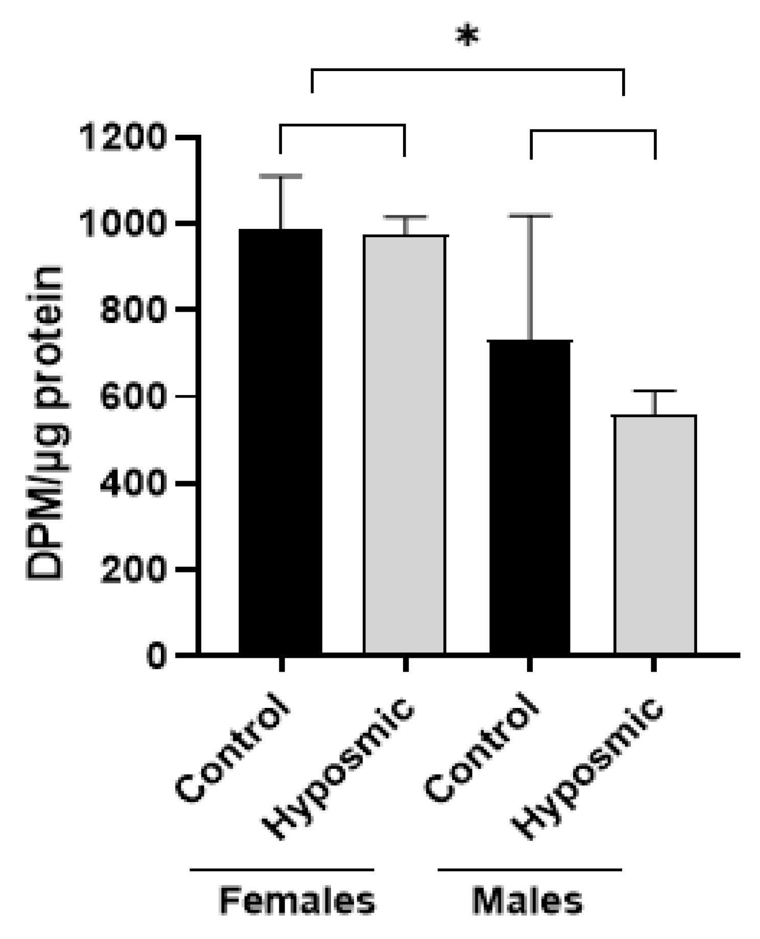 Ijms 26 09435 g006 Ijms 26 09435 g006