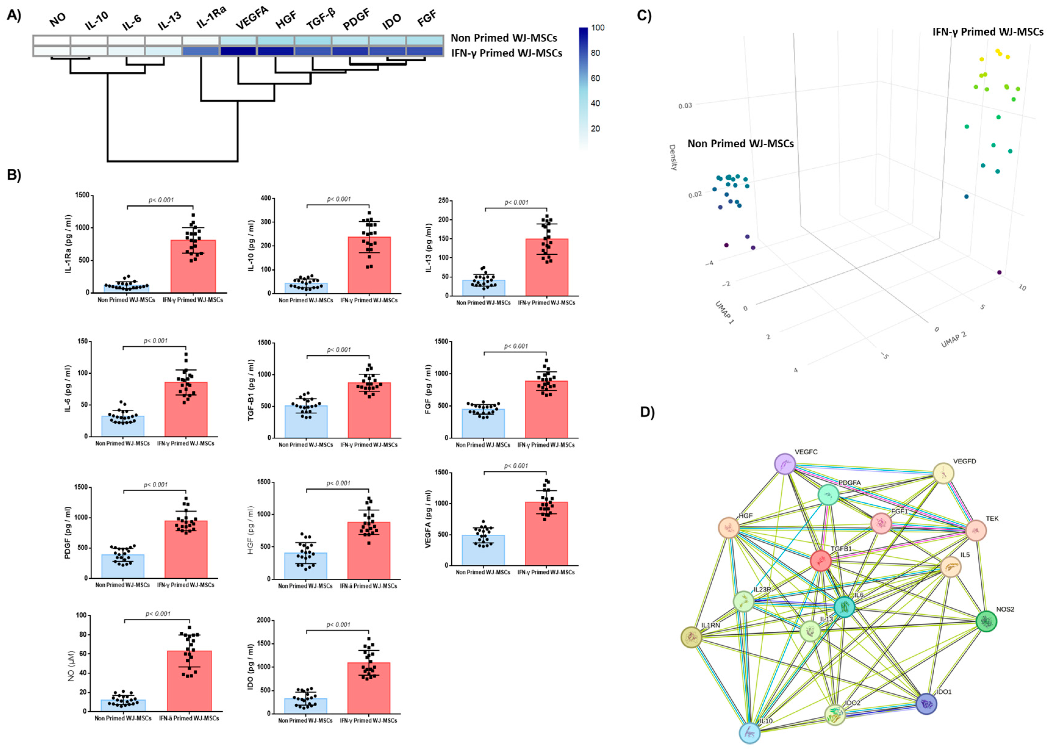 Ijms 26 09436 g003 Ijms 26 09436 g003