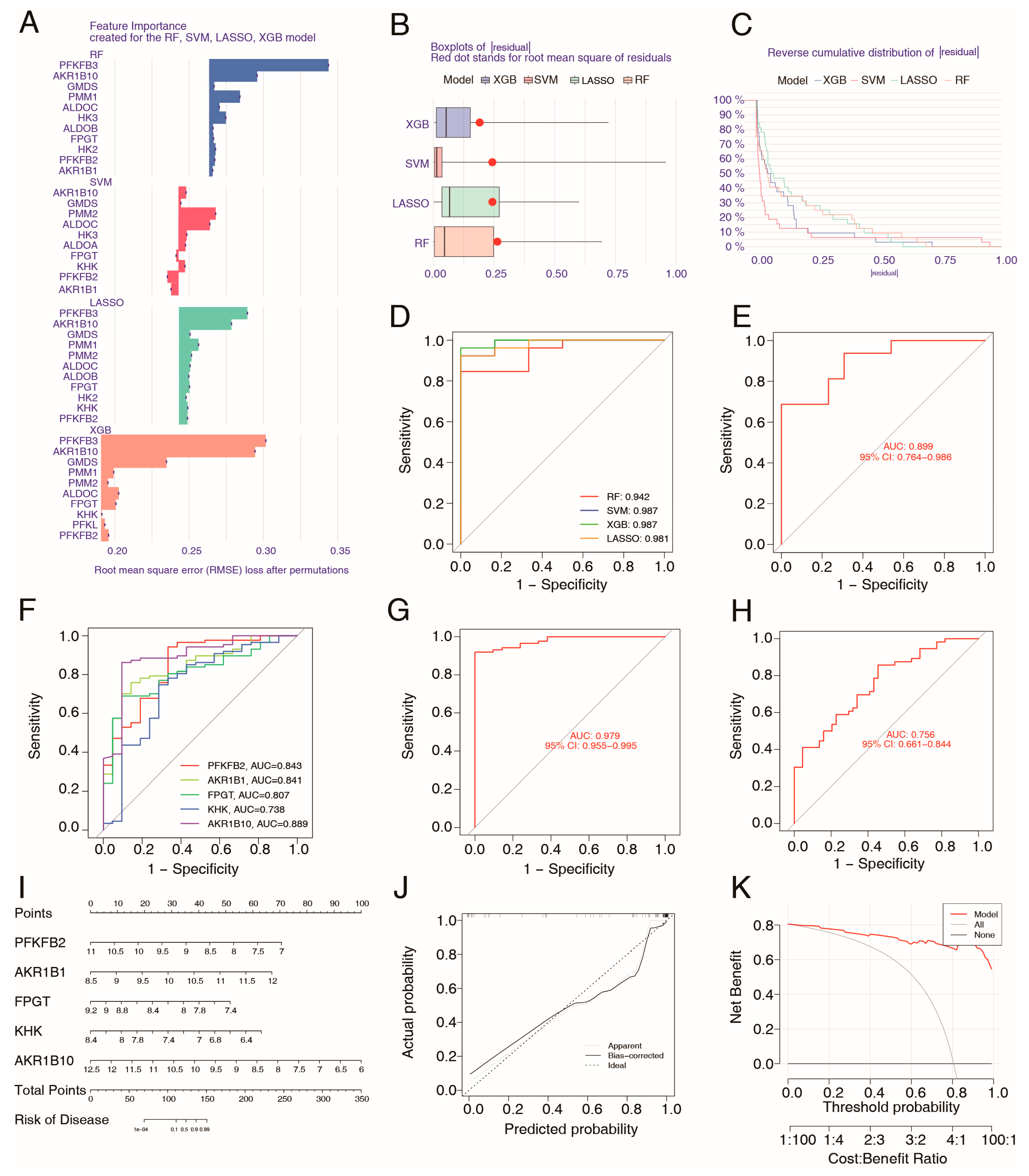 Ijms 26 09443 g006 Ijms 26 09443 g006