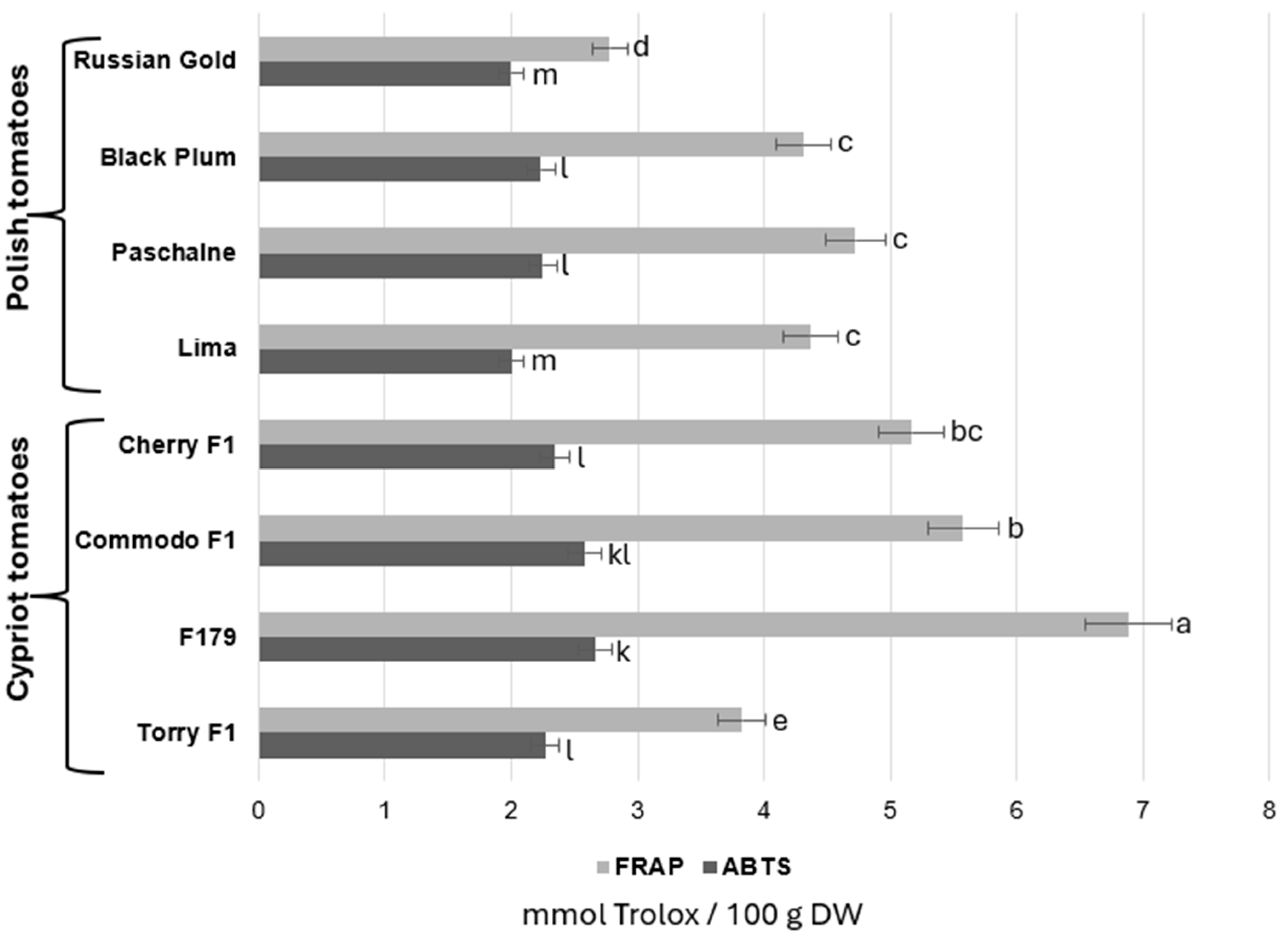 Ijms 26 09446 g003 Ijms 26 09446 g003