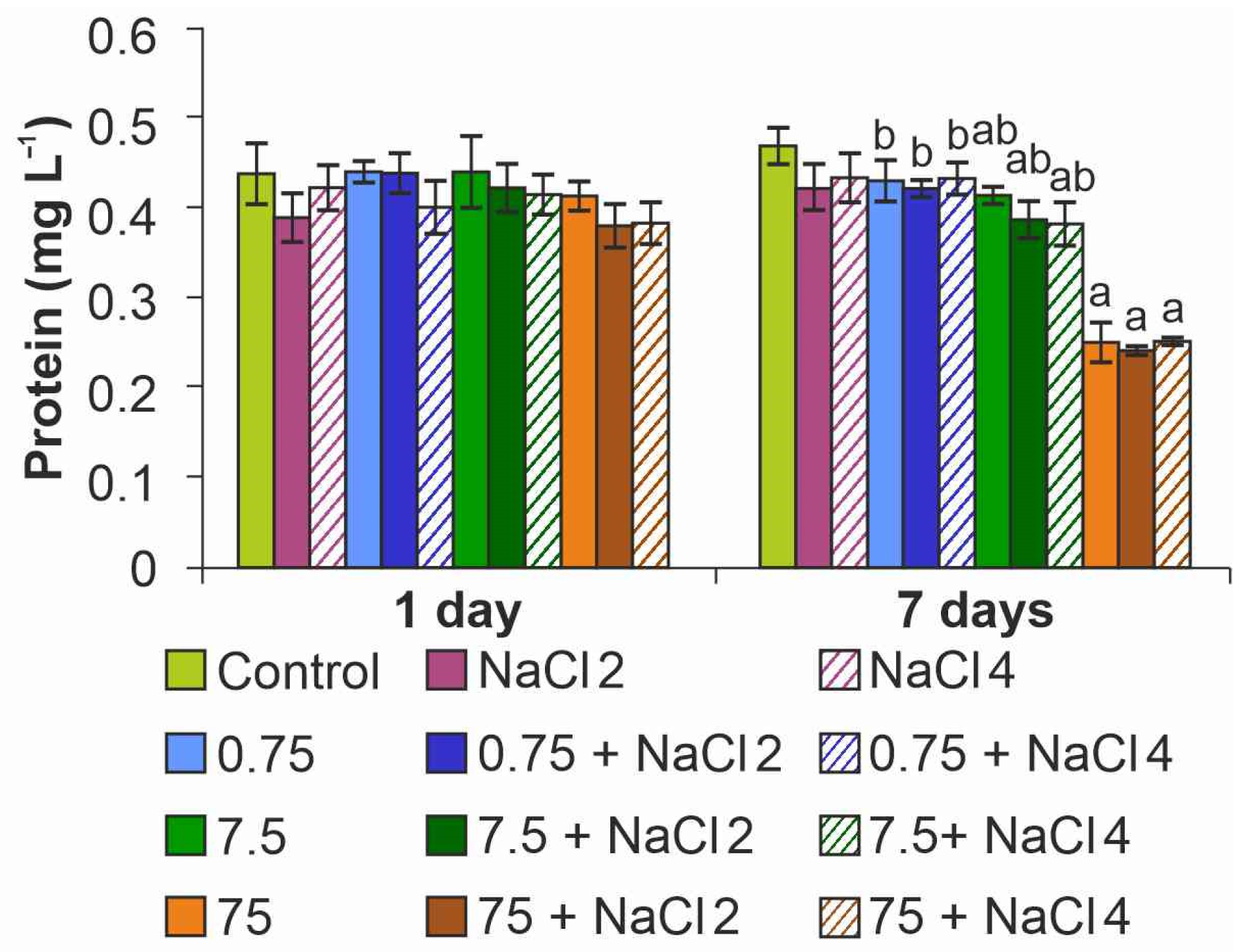 Ijms 26 09455 g007 Ijms 26 09455 g007