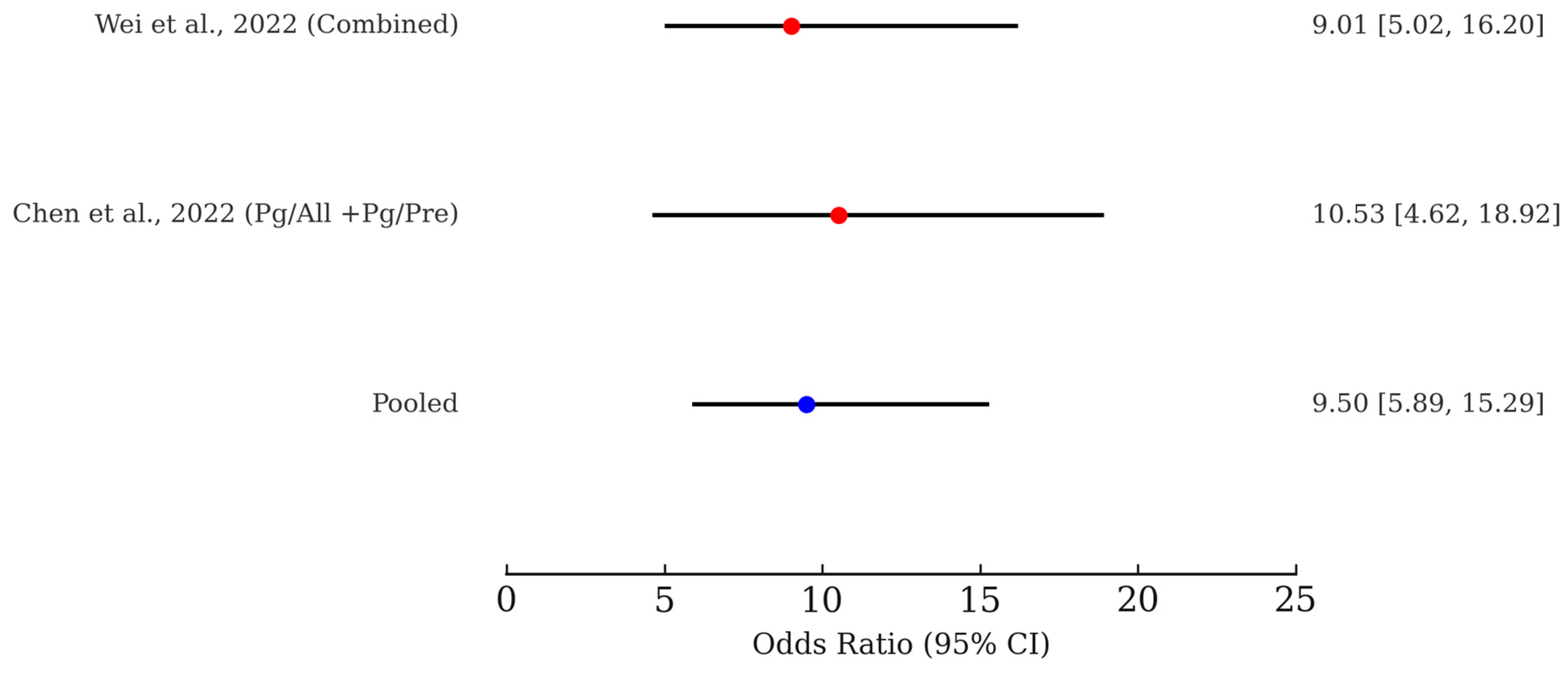 Ijms 26 09457 g002 Ijms 26 09457 g002