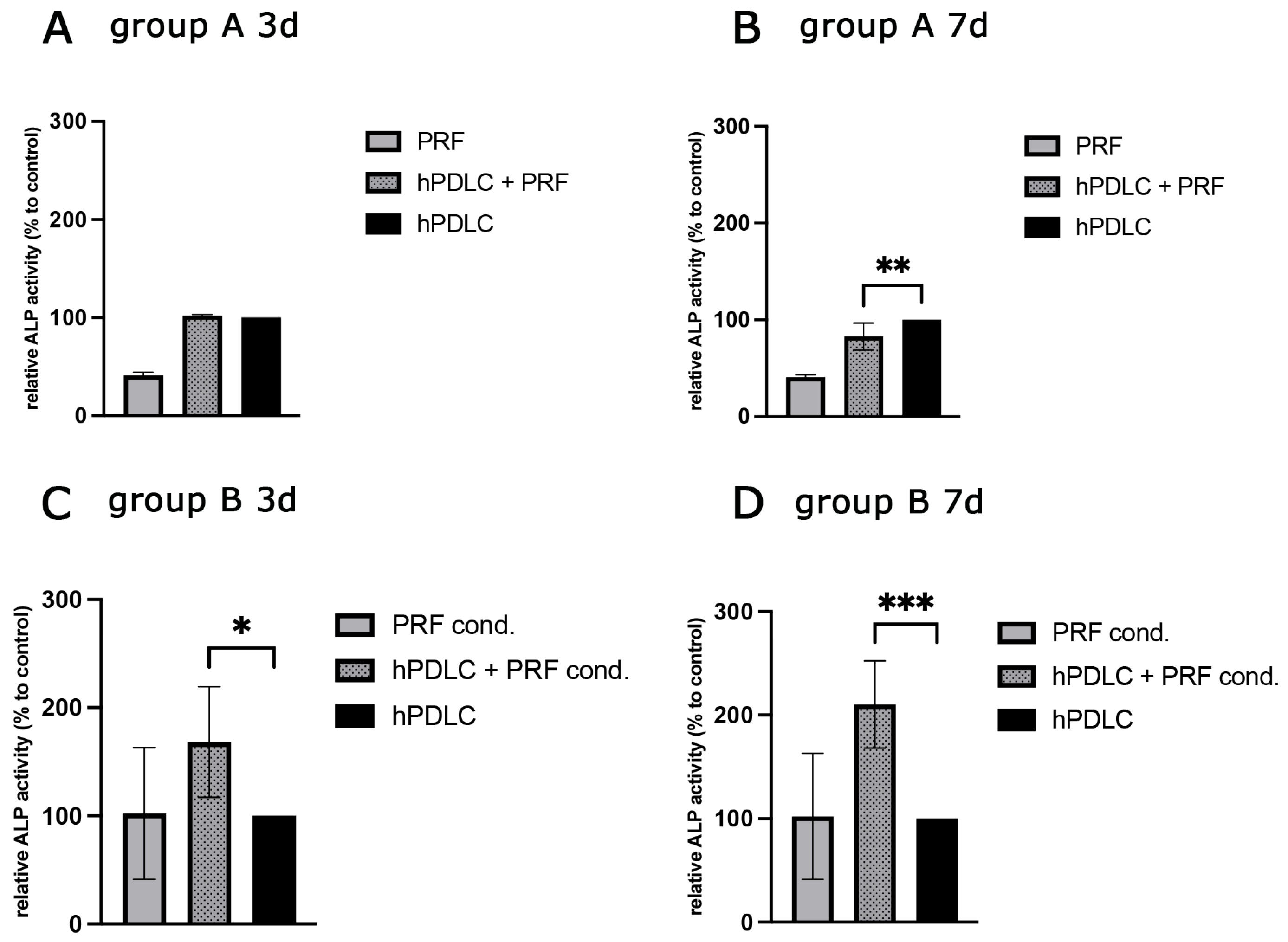 Ijms 26 09459 g006 Ijms 26 09459 g006