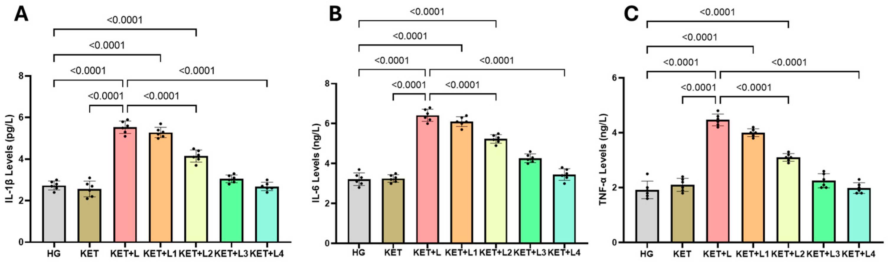 Ijms 26 09465 g003 Ijms 26 09465 g003