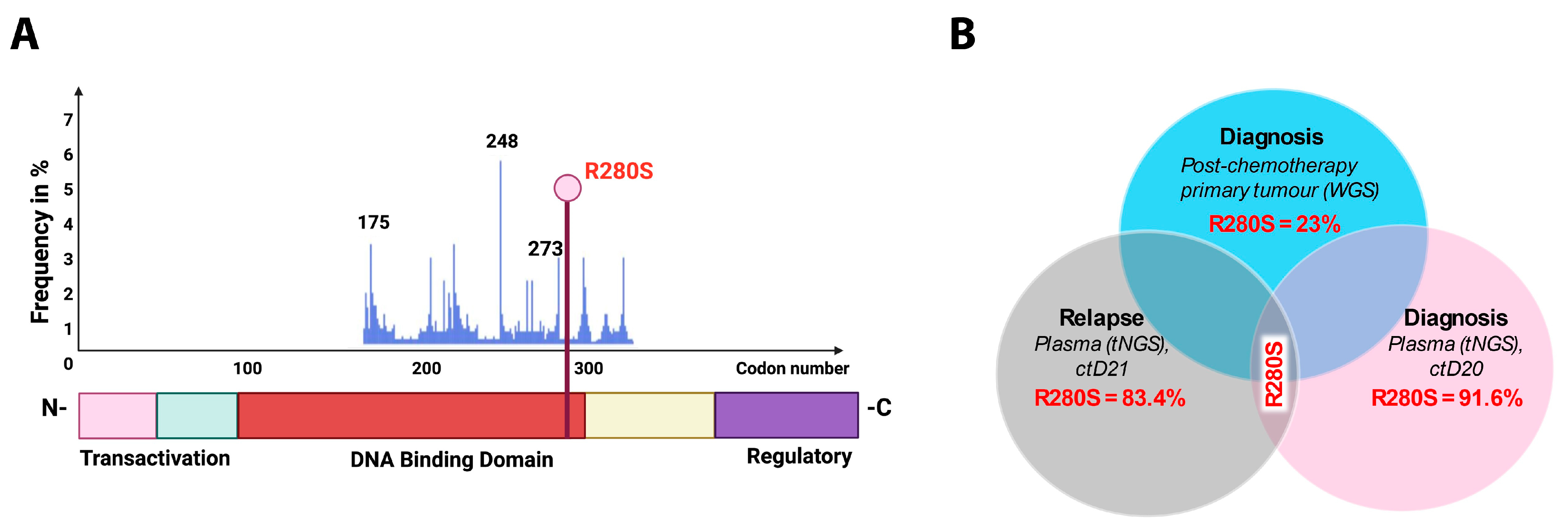 Ijms 26 09466 g003 Ijms 26 09466 g003