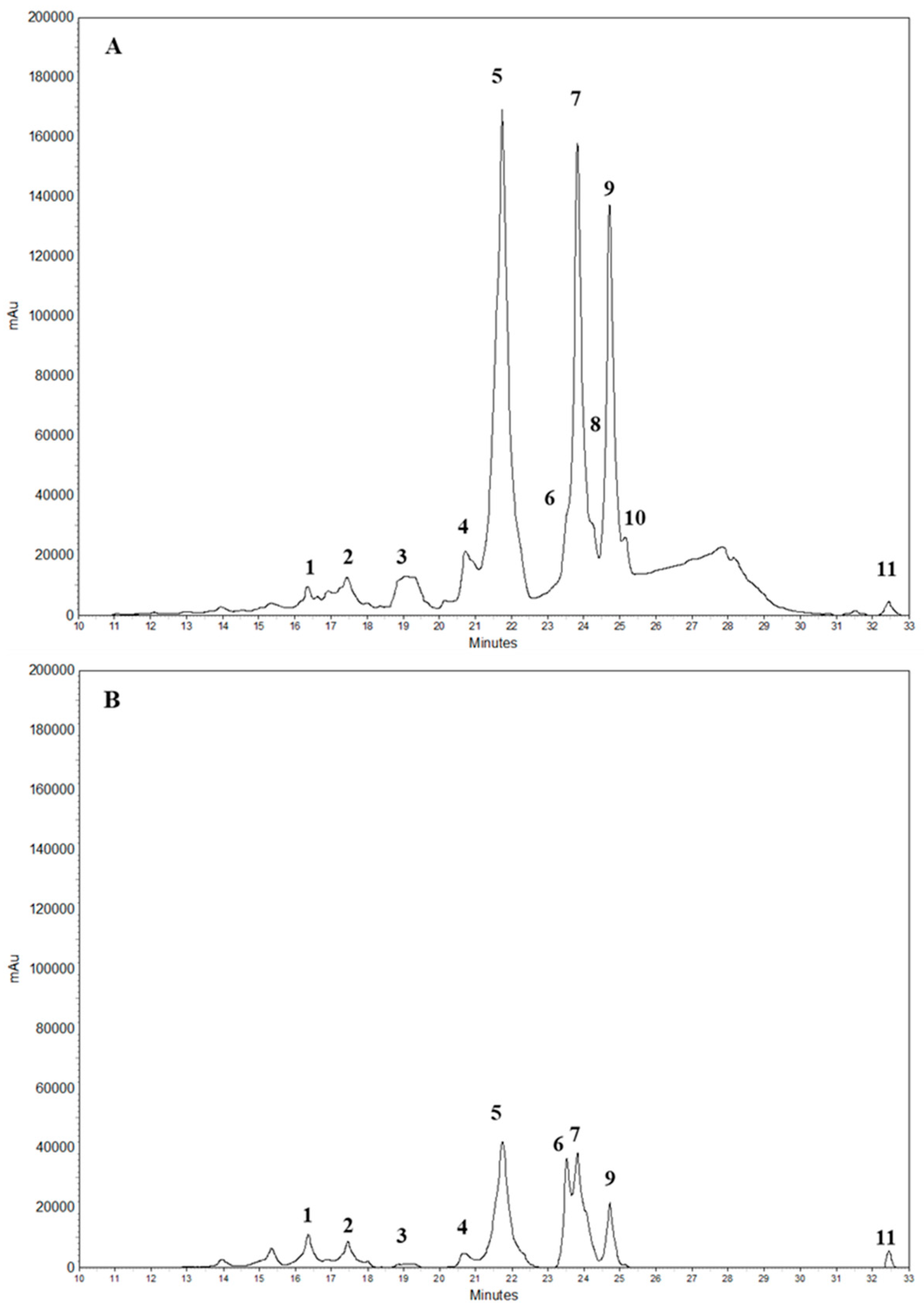 Ijms 26 09470 g002 Ijms 26 09470 g002