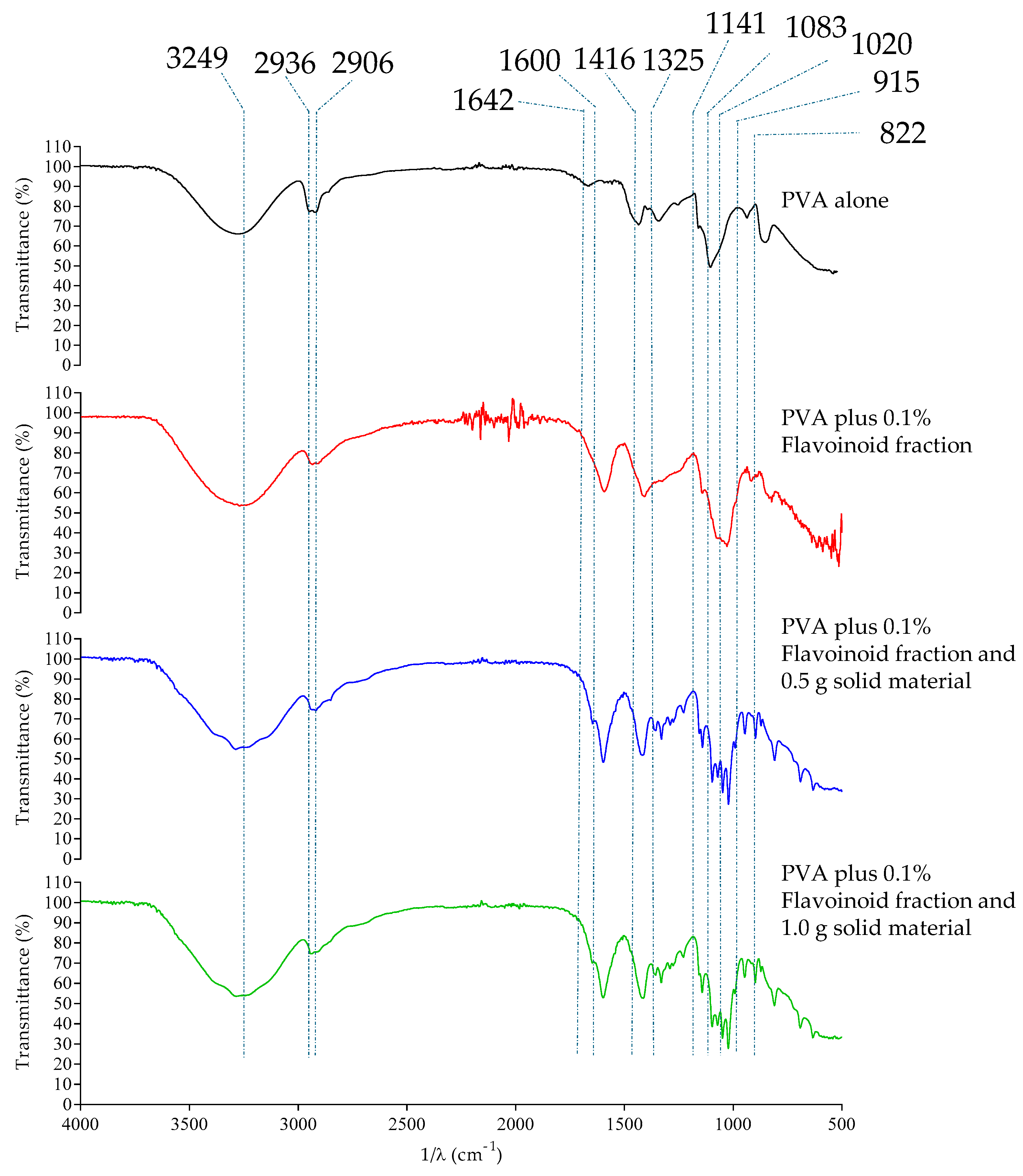 Ijms 26 09470 g003 Ijms 26 09470 g003