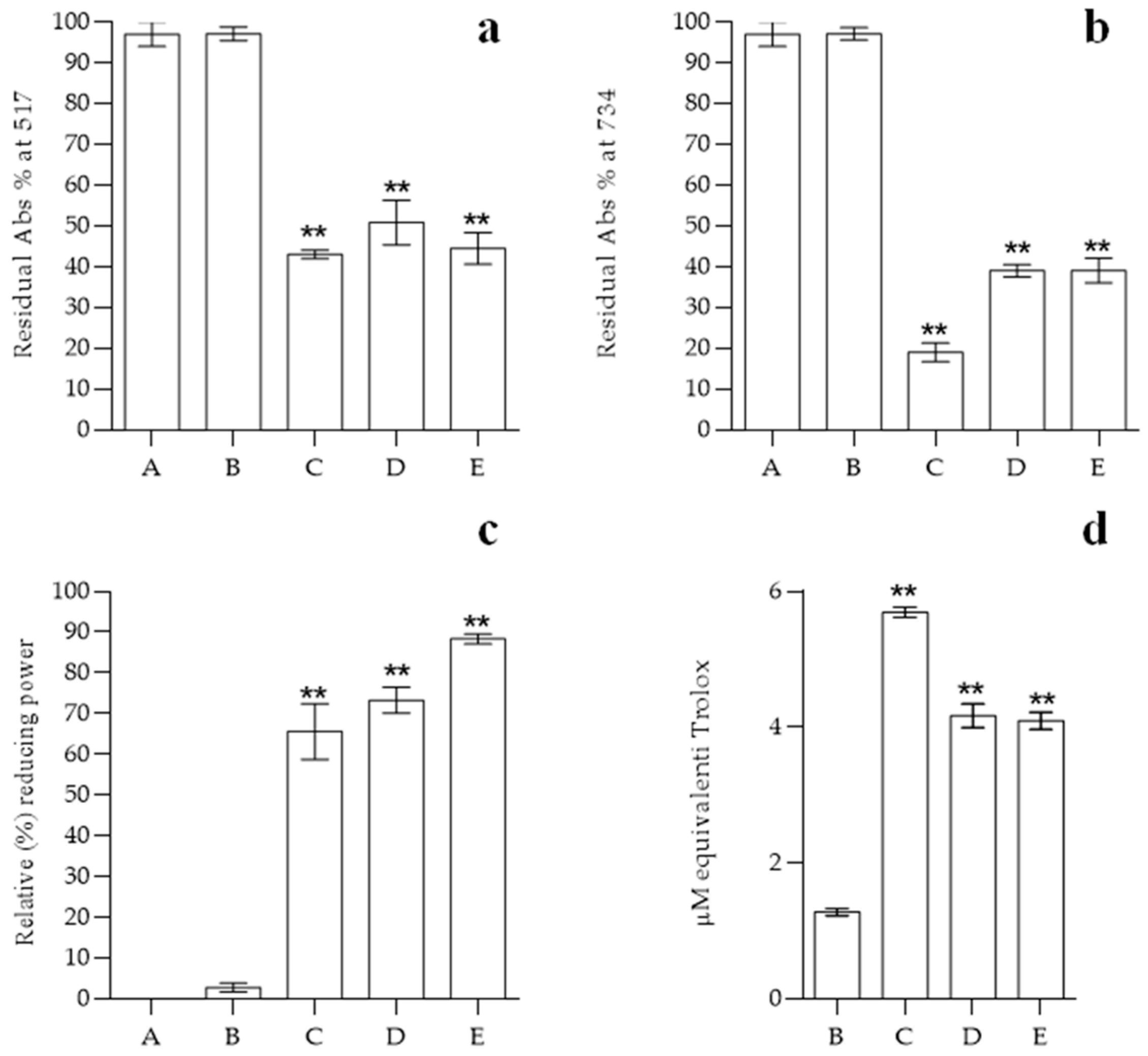 Ijms 26 09470 g008 Ijms 26 09470 g008