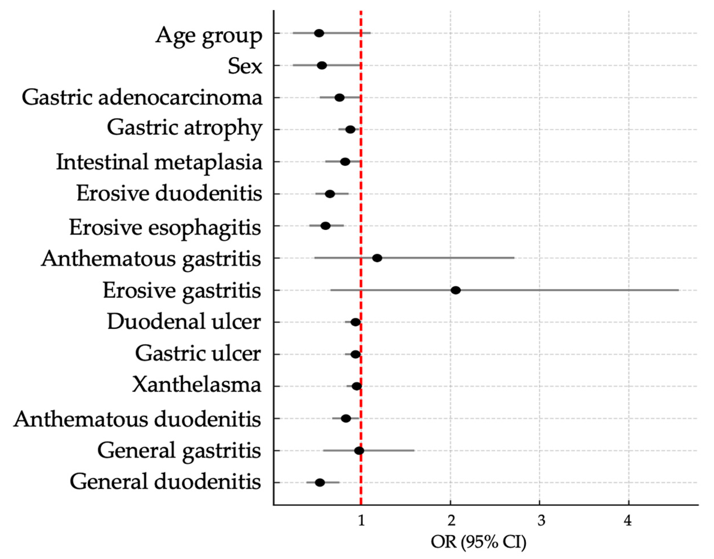 Ijms 26 09471 g001 Ijms 26 09471 g001