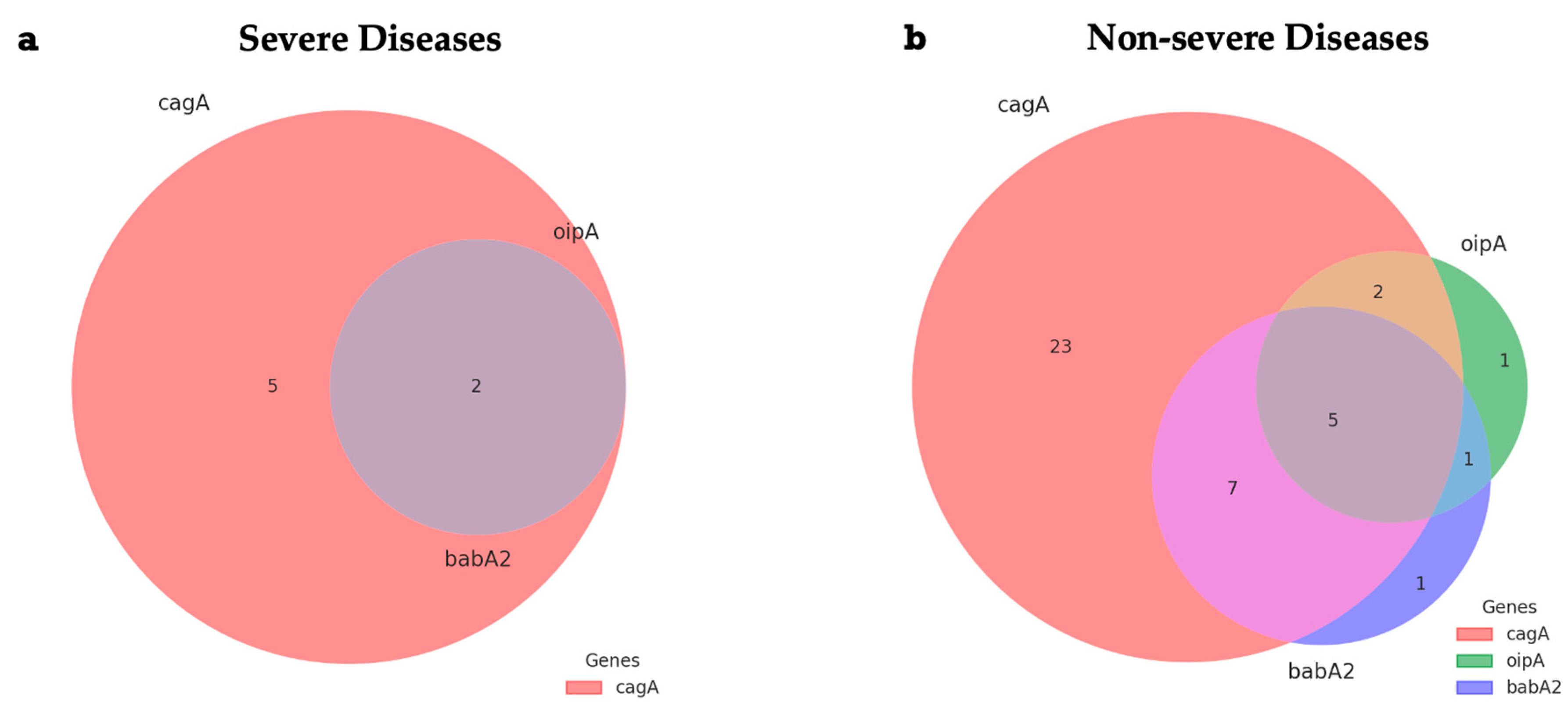 Ijms 26 09471 g003 Ijms 26 09471 g003