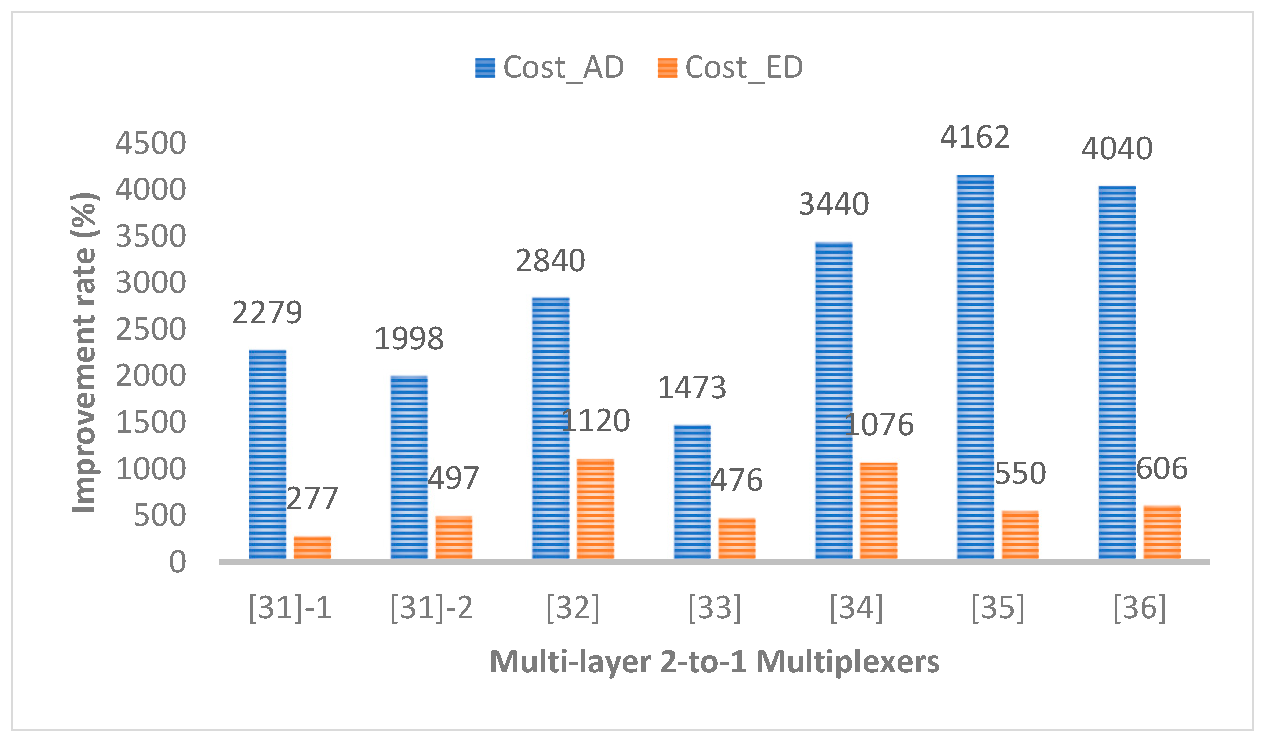 Ijms 26 09480 g008 Ijms 26 09480 g008