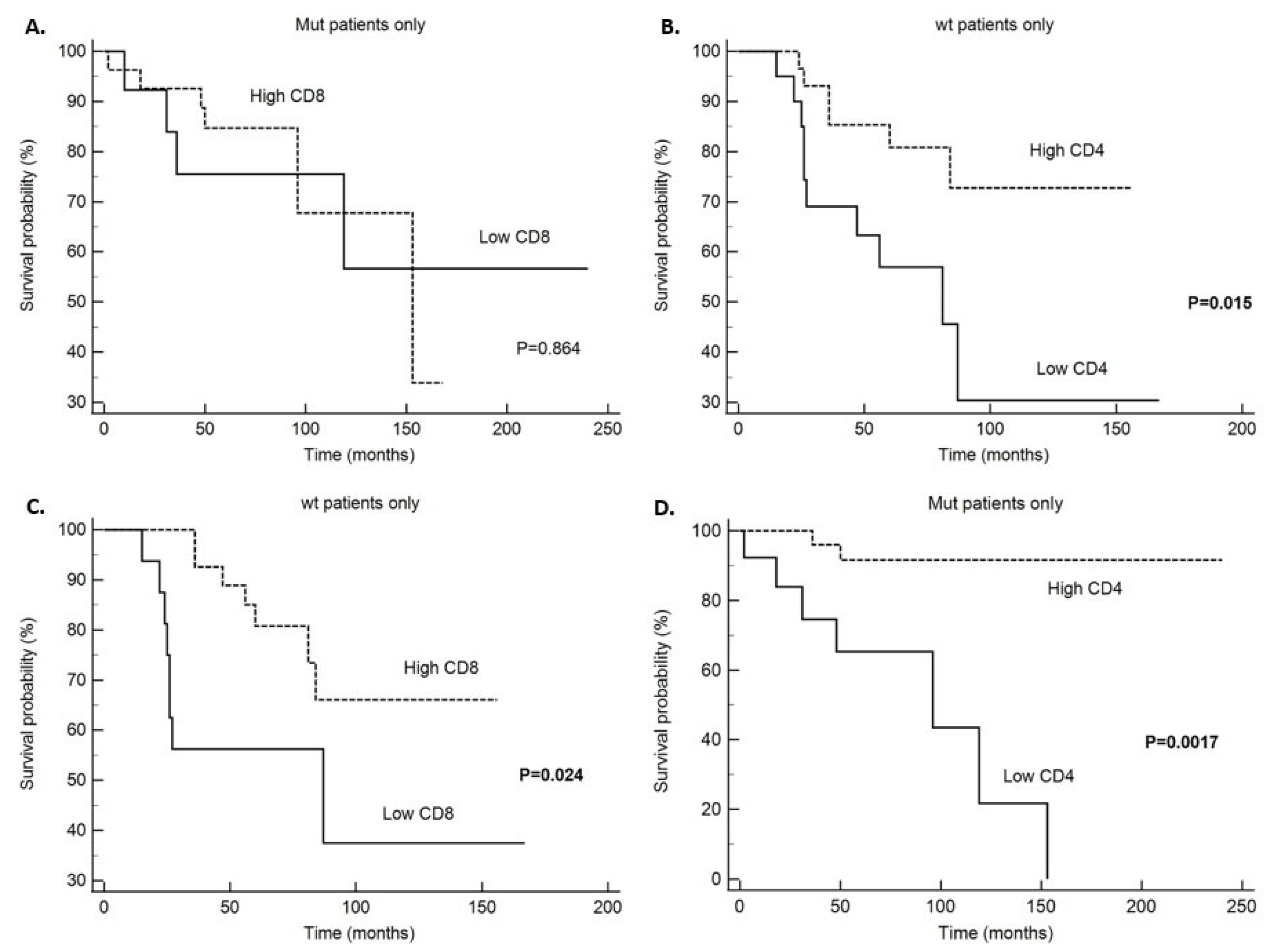 Ijms 26 09489 g001 Ijms 26 09489 g001