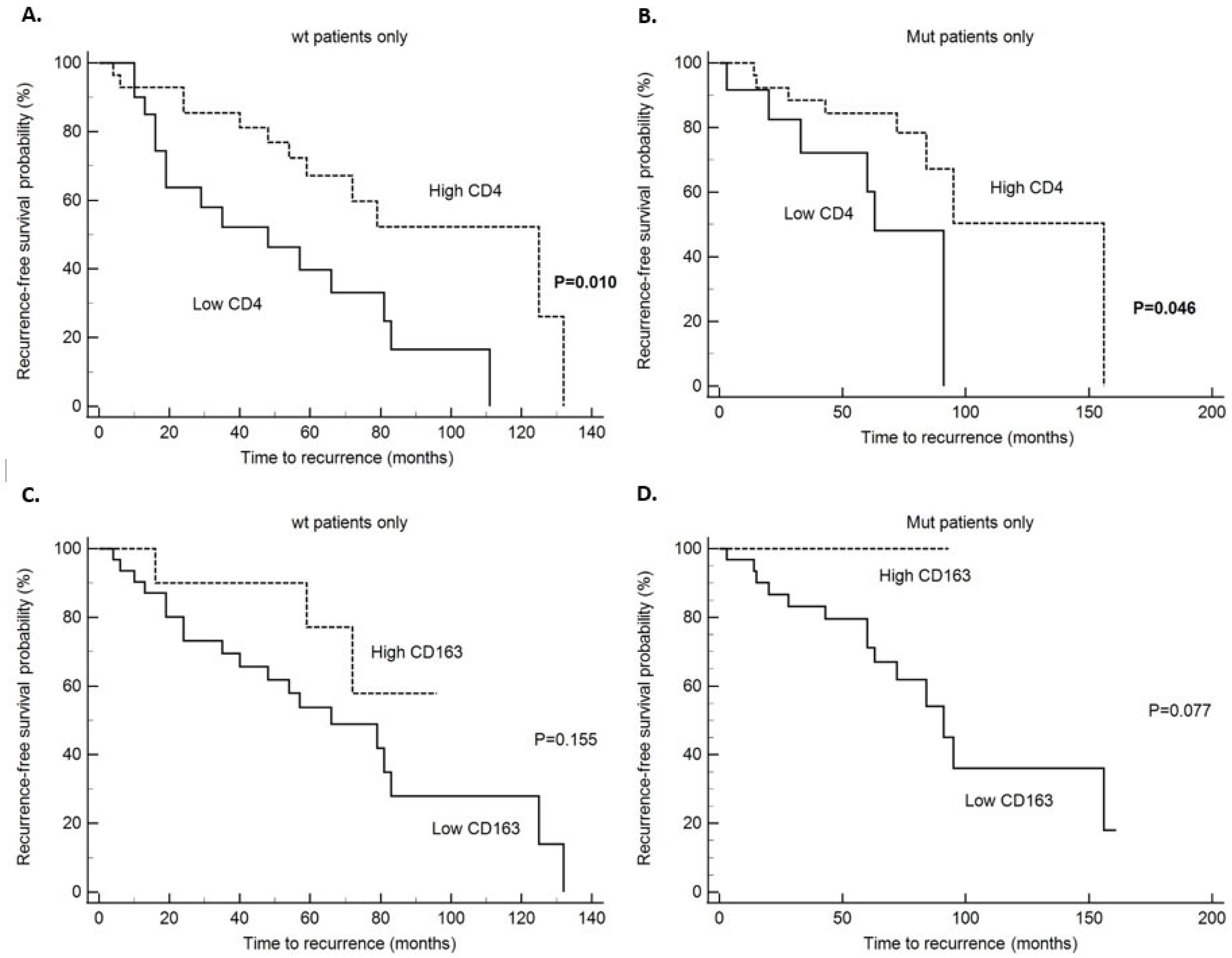 Ijms 26 09489 g002 Ijms 26 09489 g002