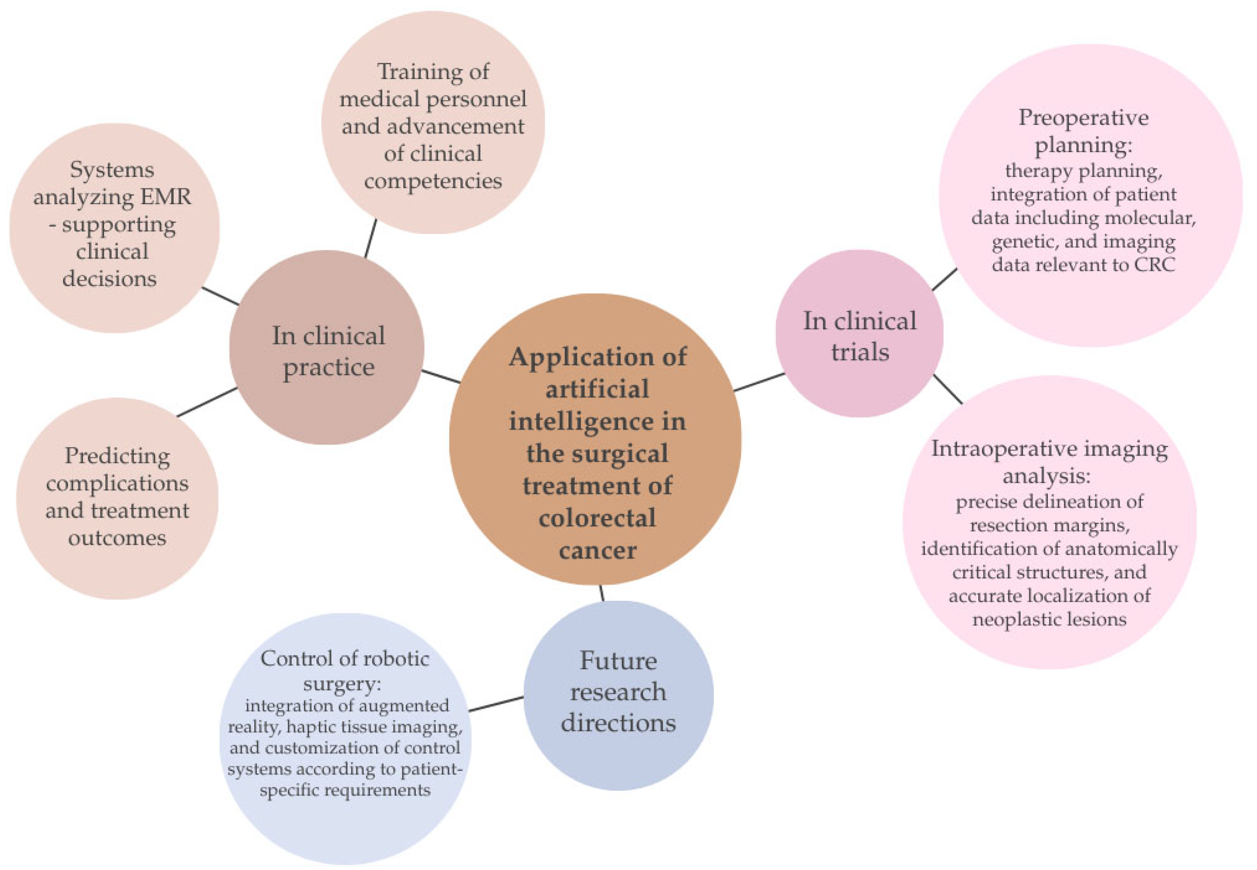 Ijms 26 09520 g005 Ijms 26 09520 g005