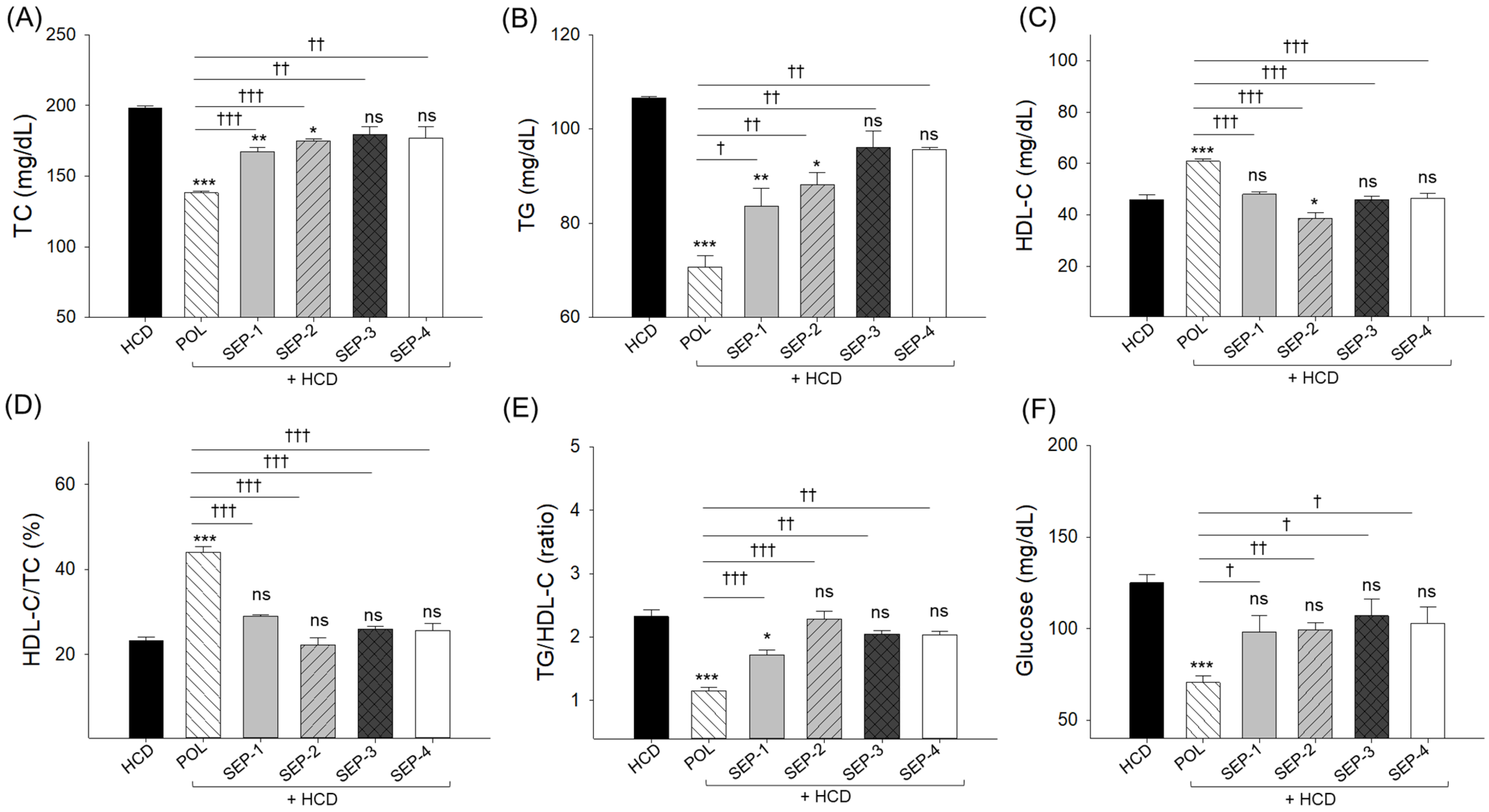 Ijms 26 09524 g003 Ijms 26 09524 g003