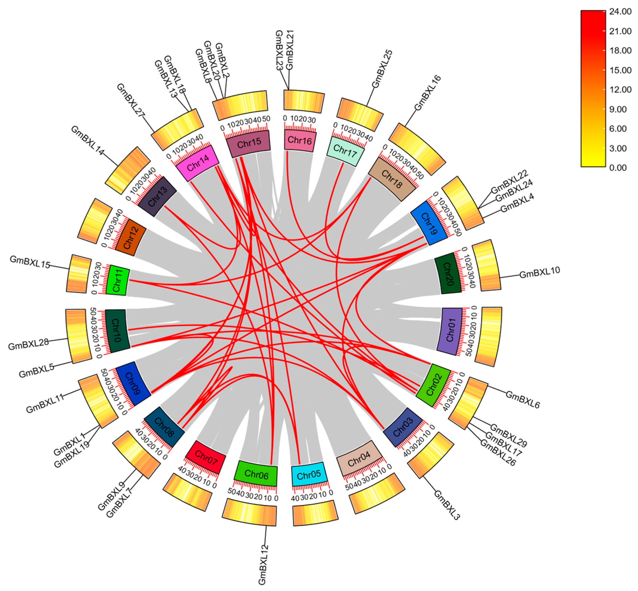 Ijms 26 09534 g003 Ijms 26 09534 g003