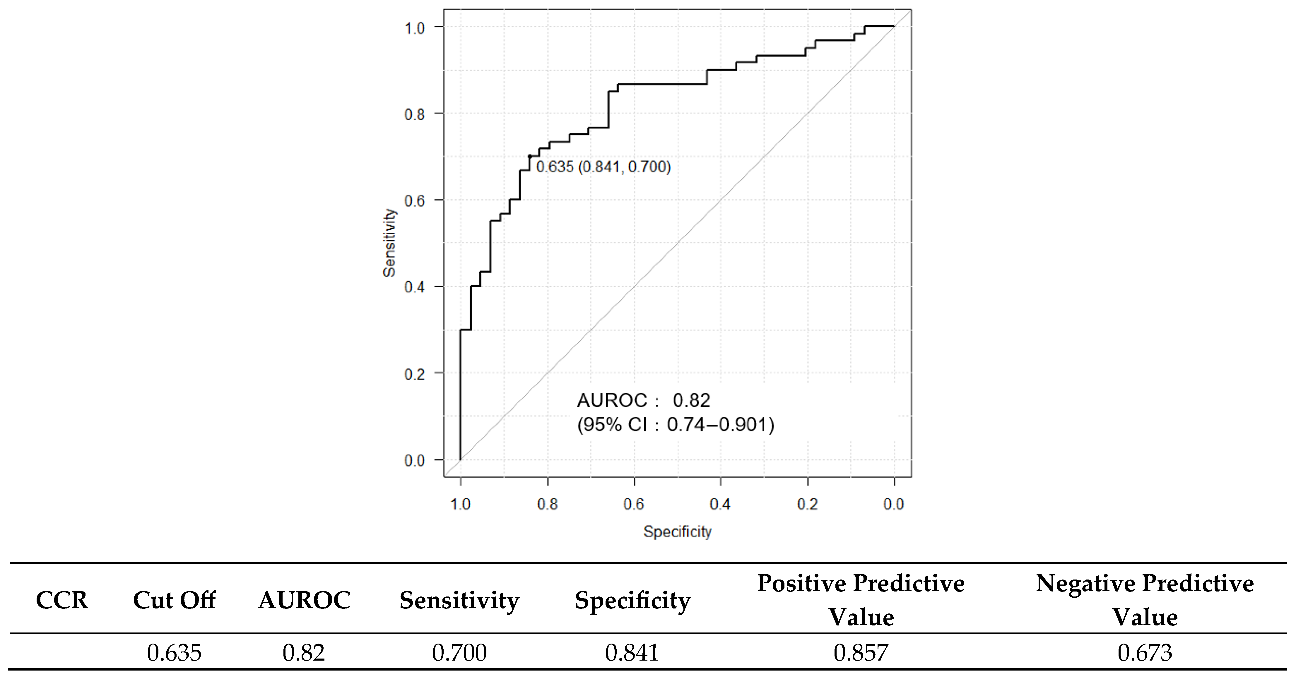 Ijms 26 09560 g005 Ijms 26 09560 g005