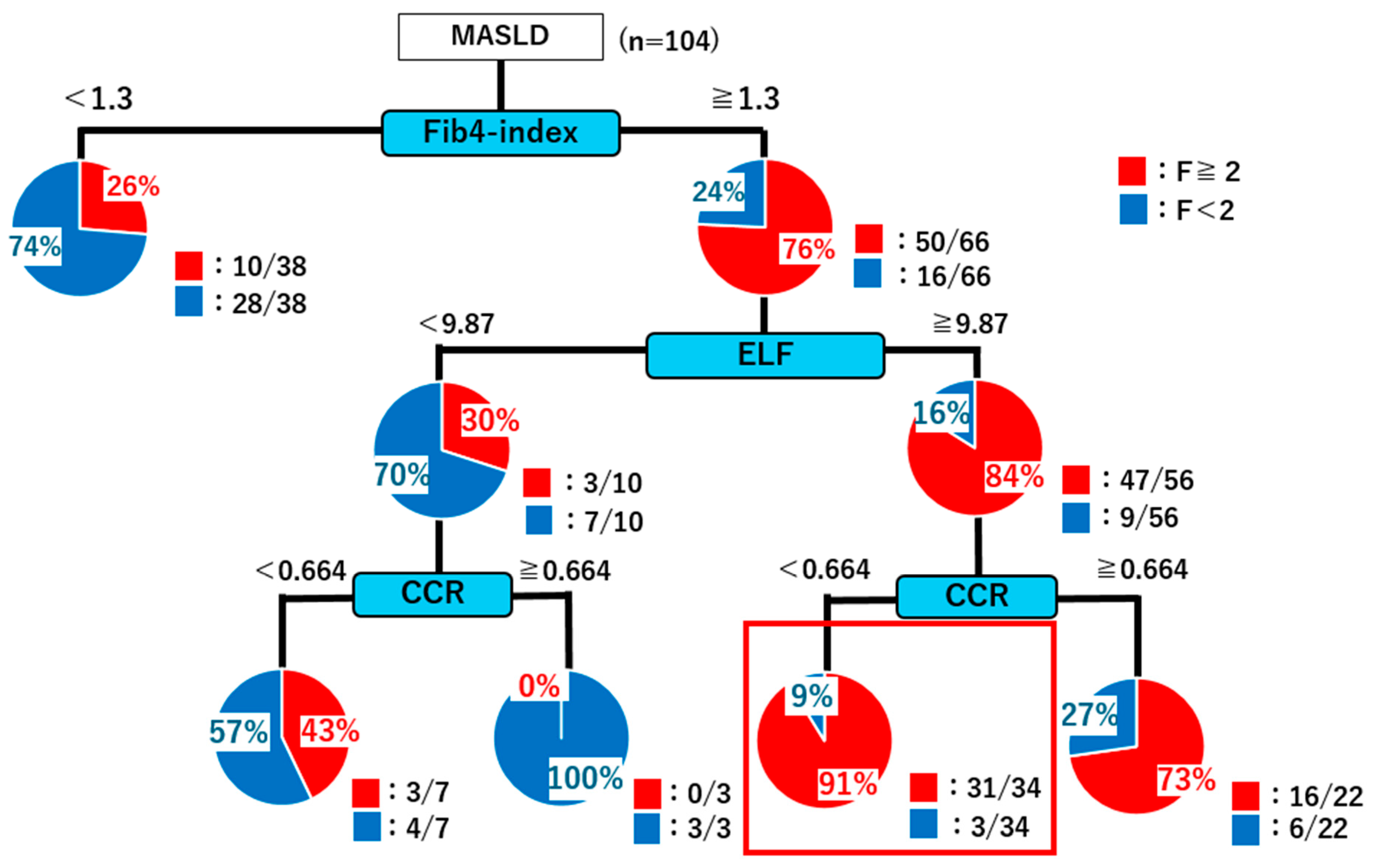 Ijms 26 09560 g006 Ijms 26 09560 g006