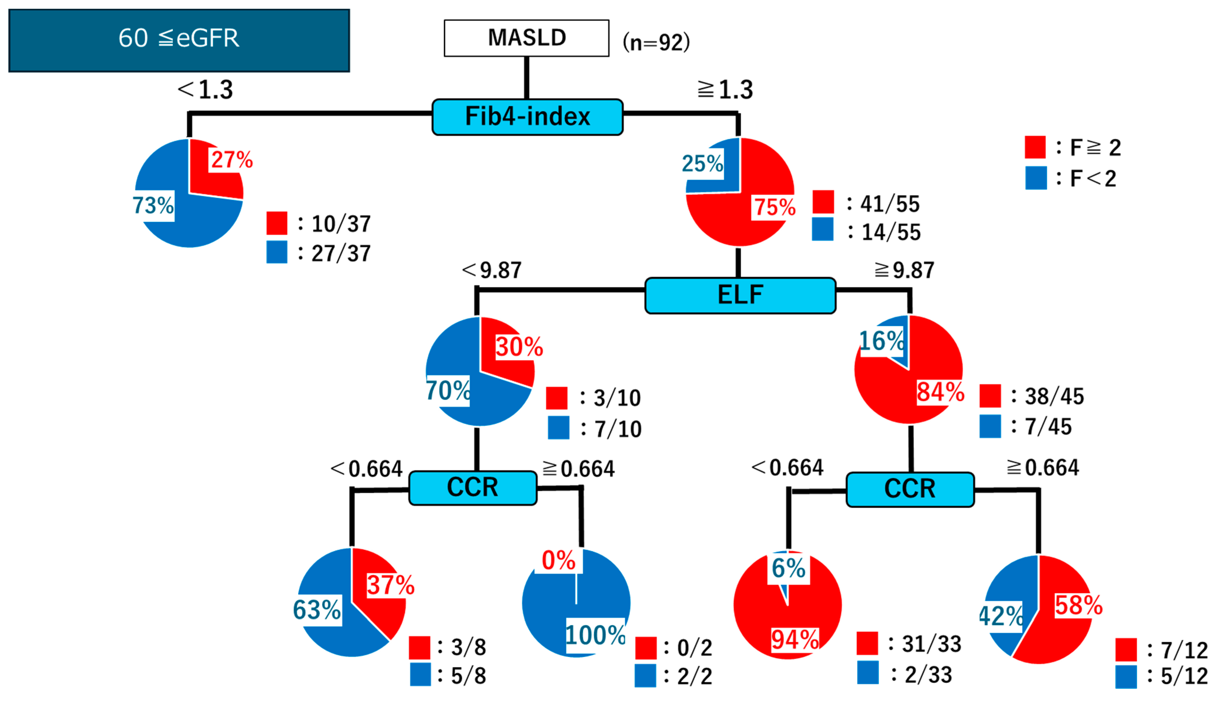 Ijms 26 09560 g007 Ijms 26 09560 g007
