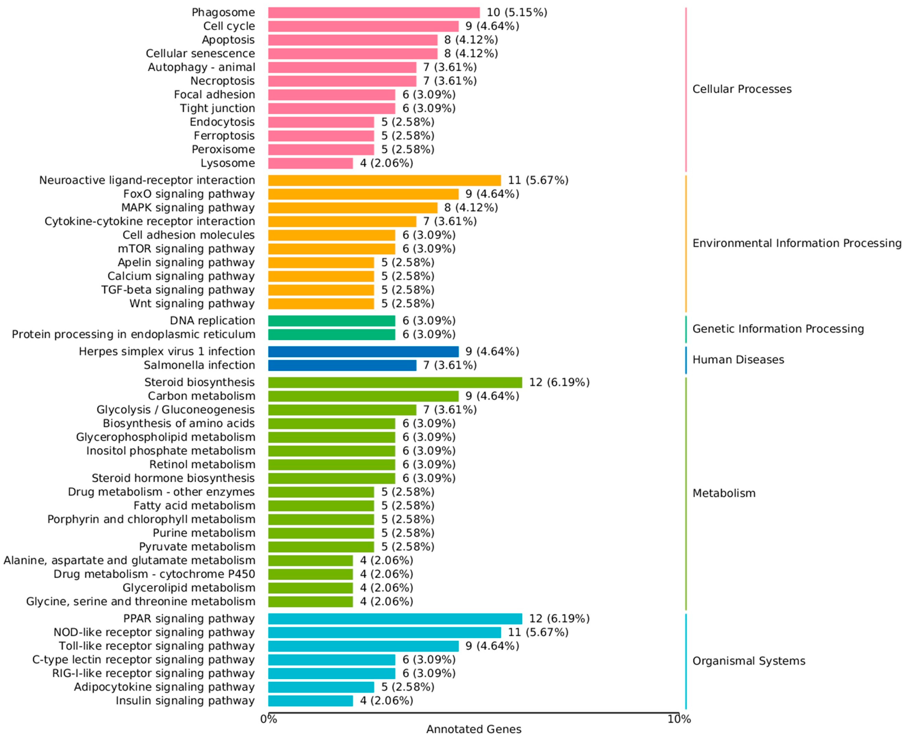 Ijms 26 09563 g005 Ijms 26 09563 g005