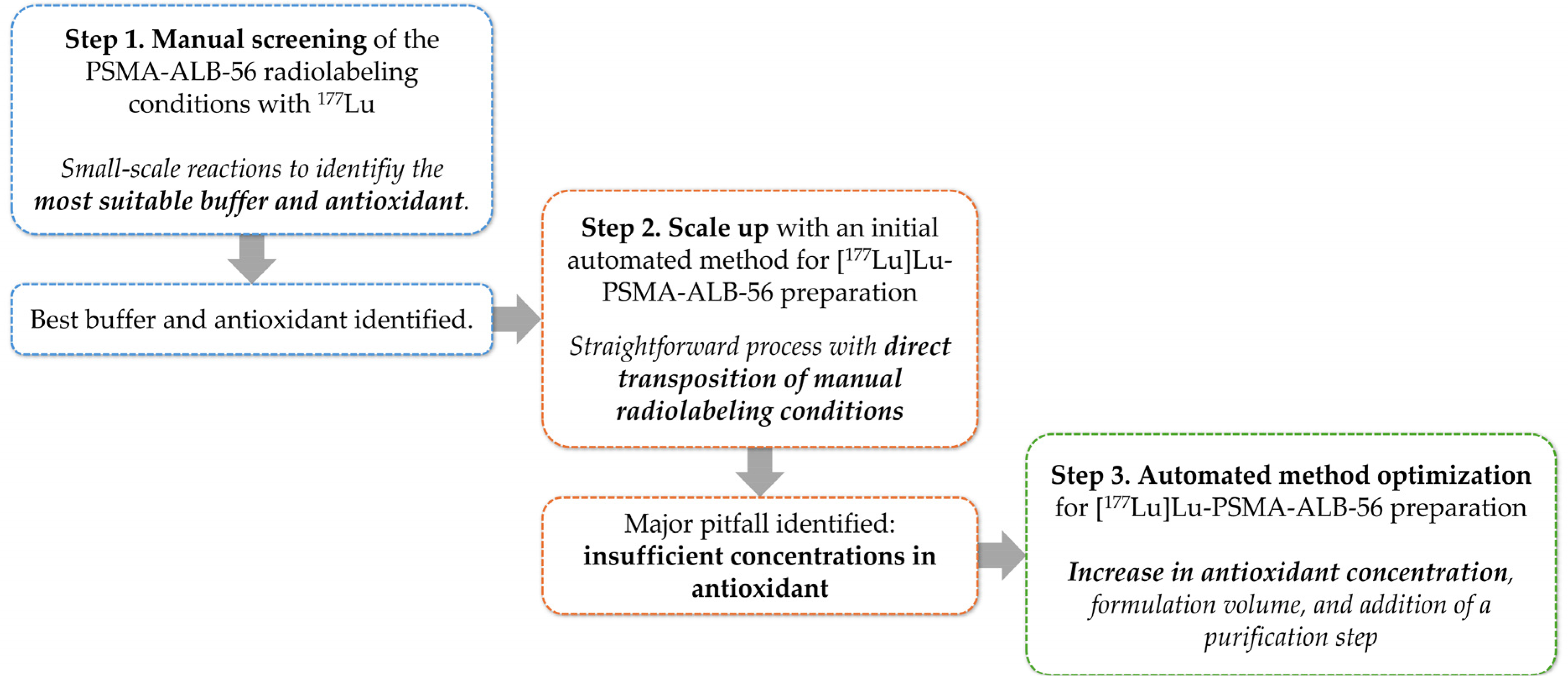 Ijms 26 09642 g003 Ijms 26 09642 g003