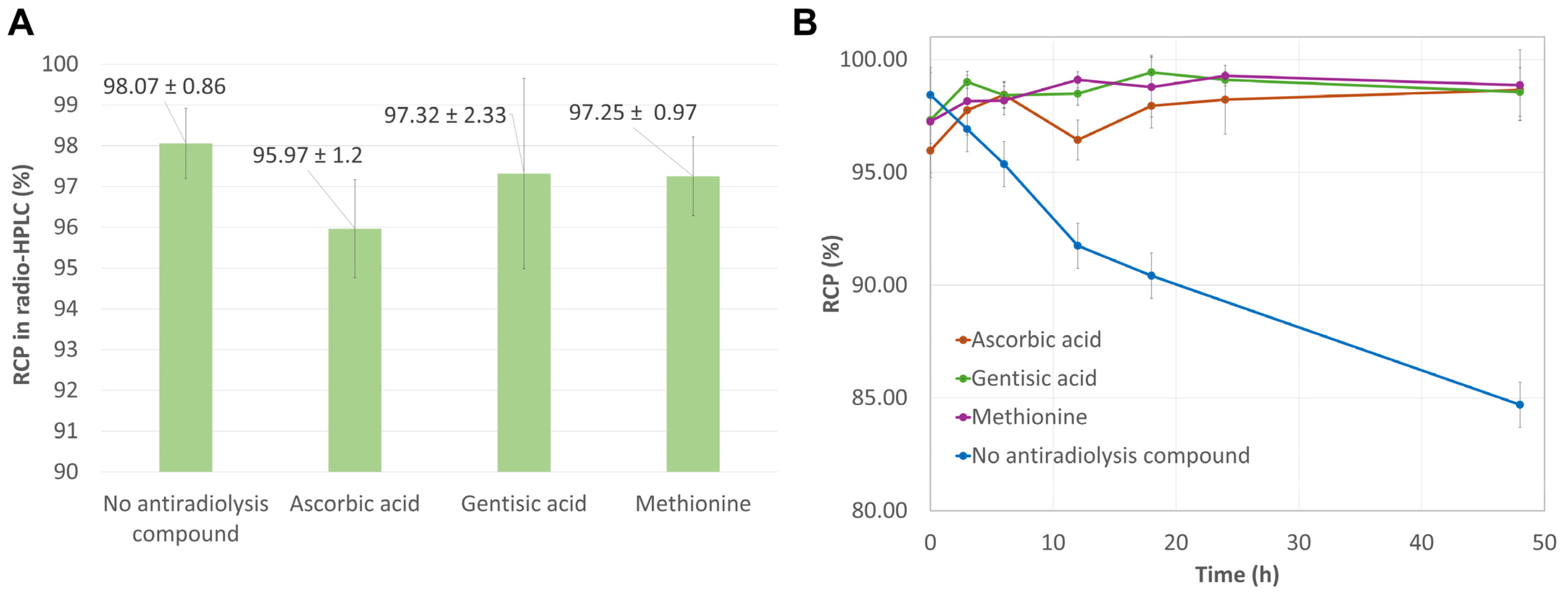 Ijms 26 09642 g005 Ijms 26 09642 g005