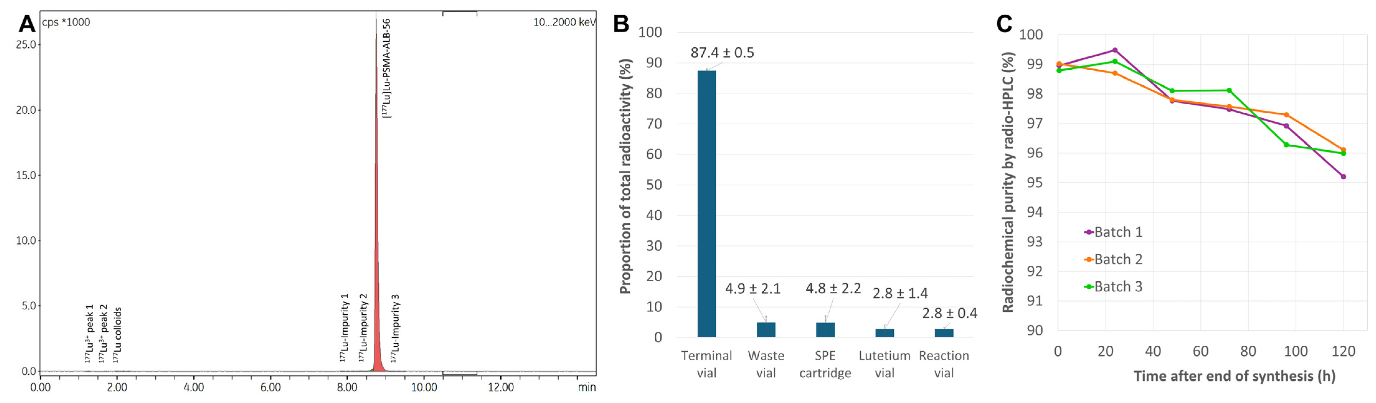 Ijms 26 09642 g008 Ijms 26 09642 g008