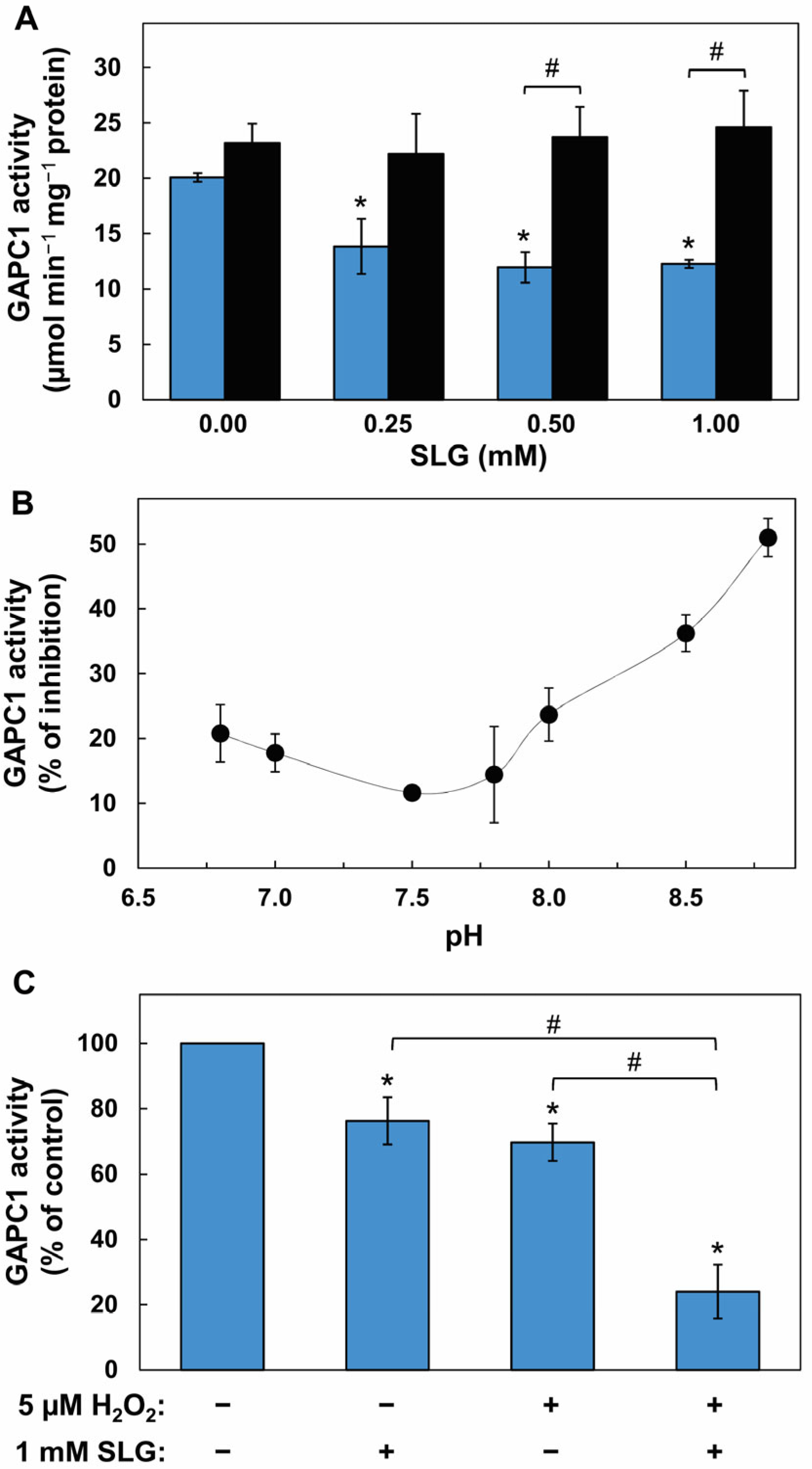 Ijms 26 09673 g001 Ijms 26 09673 g001