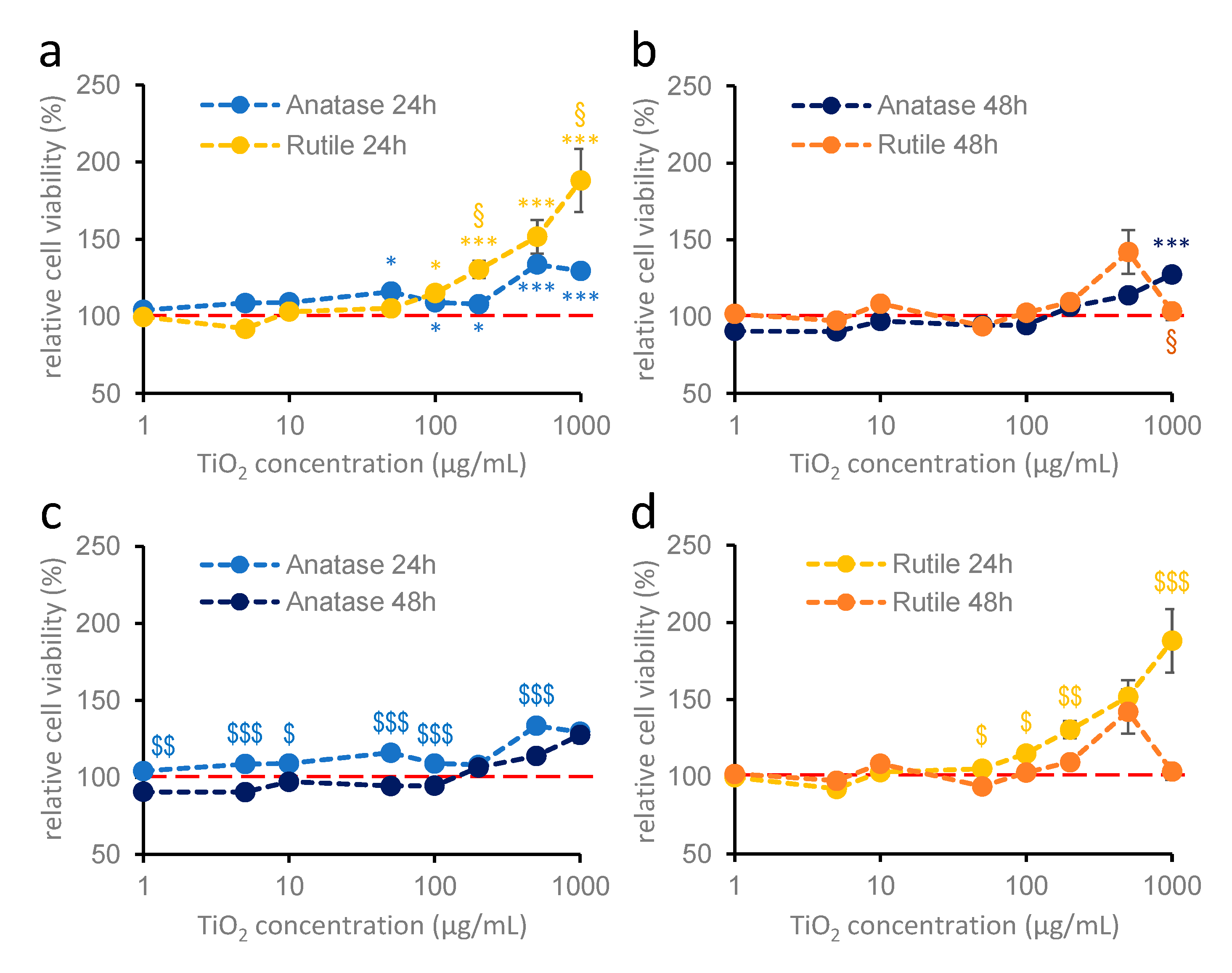 Ijms 26 09684 g005 Ijms 26 09684 g005