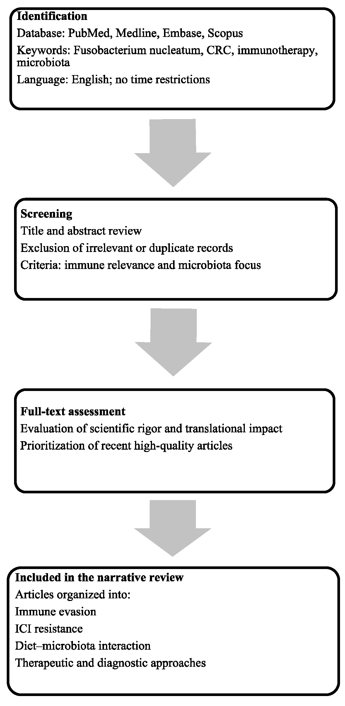 Ijms 26 09710 g001 Ijms 26 09710 g001