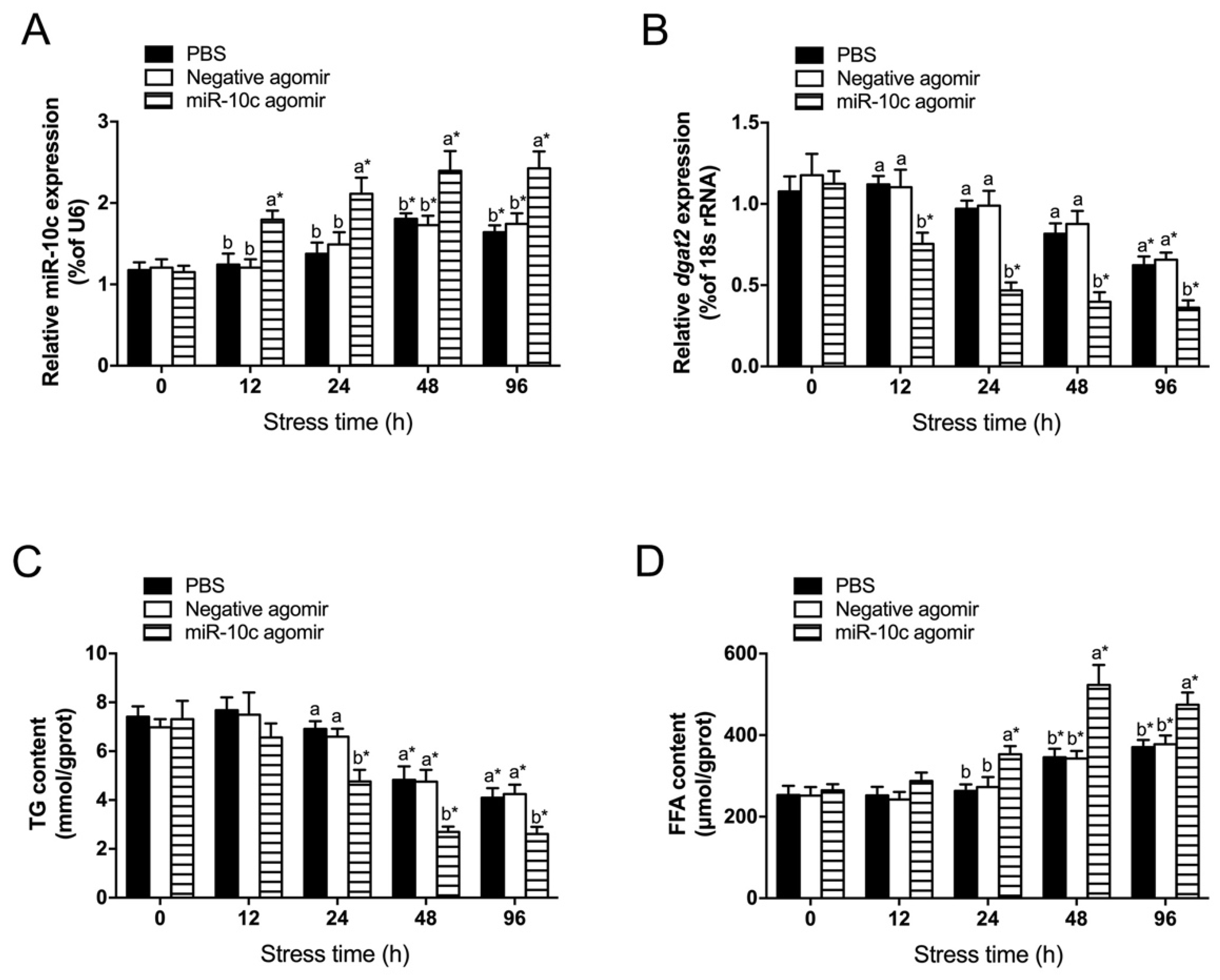 Ijms 26 09717 g005 Ijms 26 09717 g005