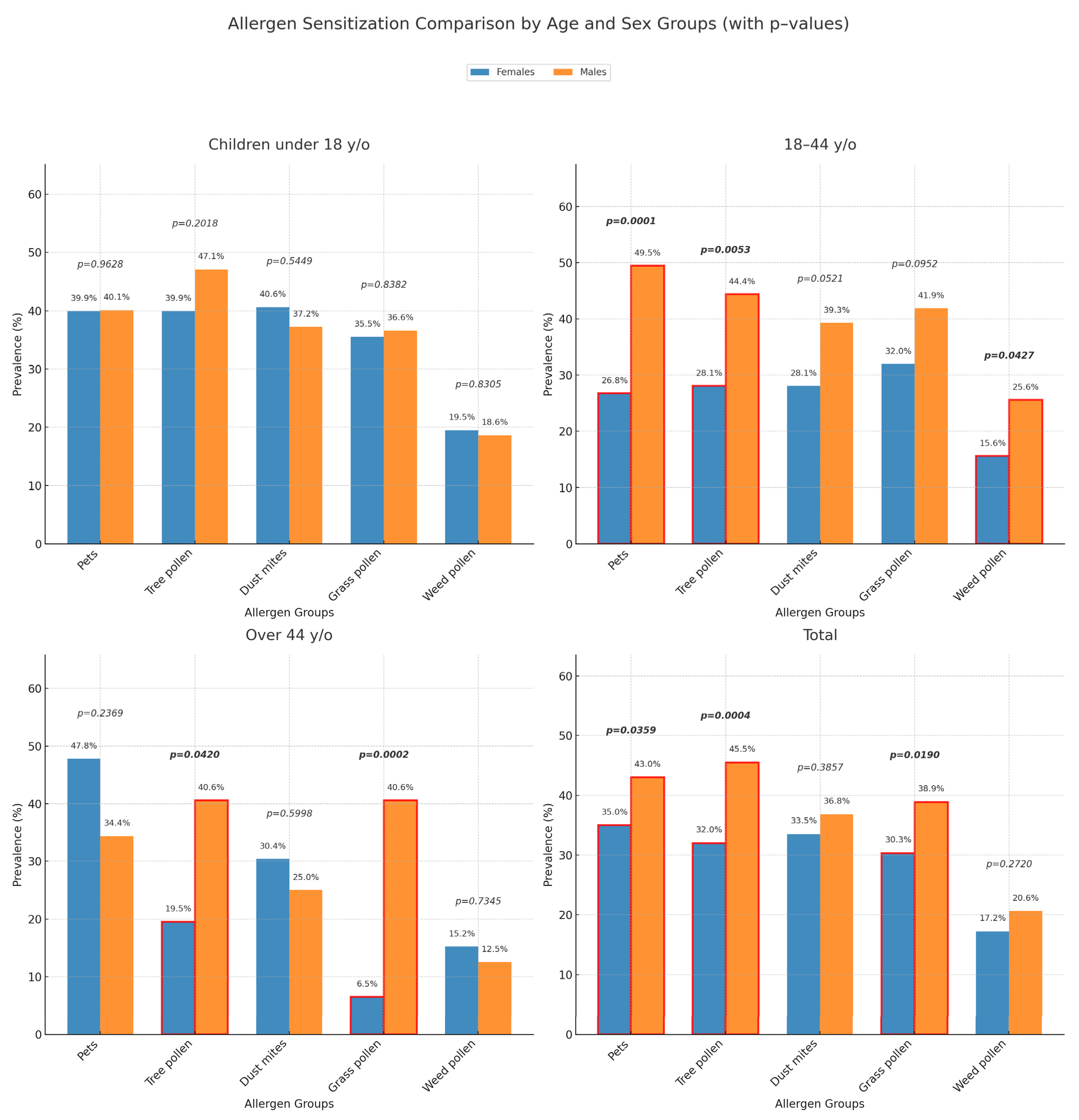 Ijms 26 09719 g001 Ijms 26 09719 g001