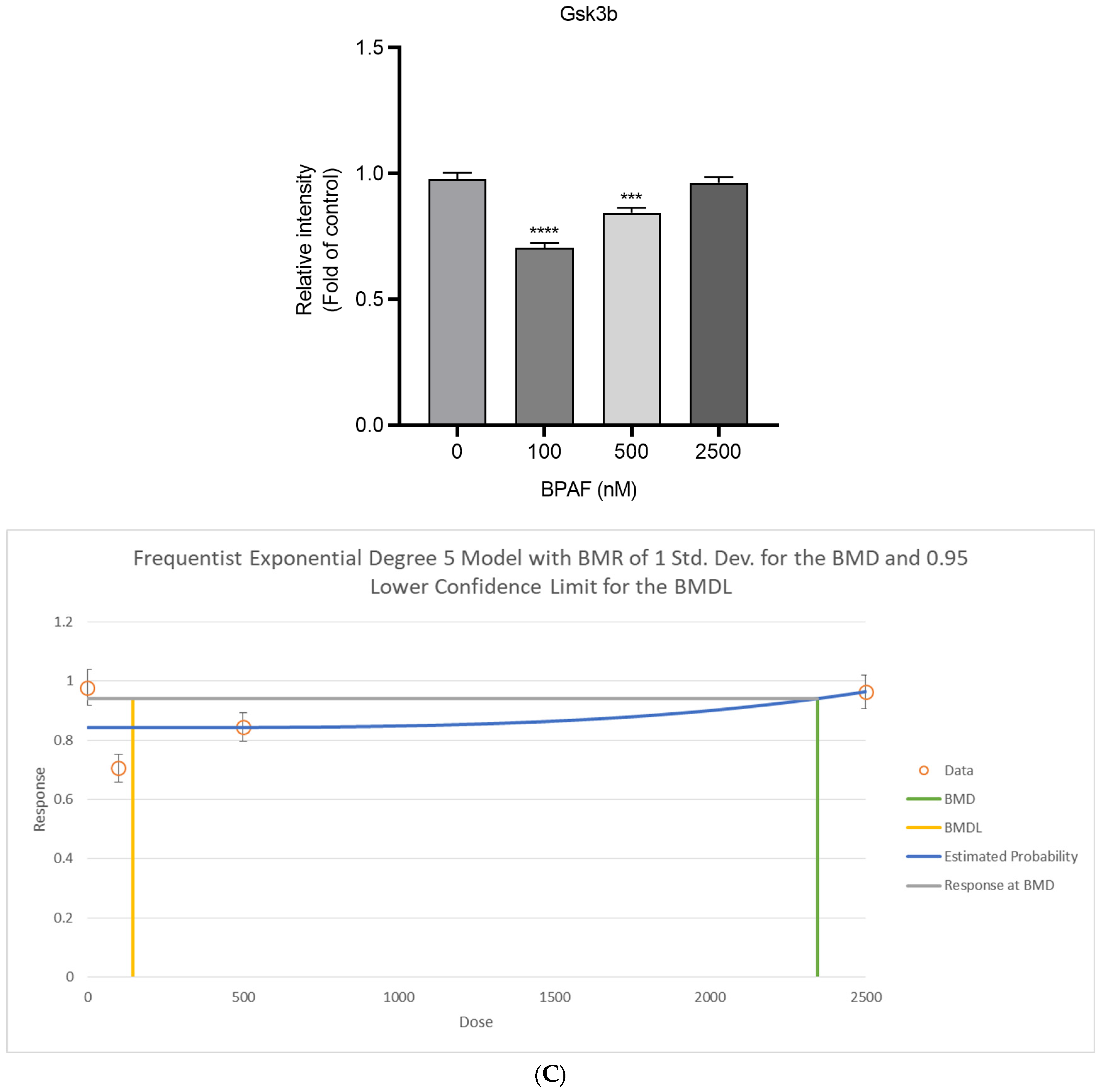 Ijms 26 09720 g003b Ijms 26 09720 g003b
