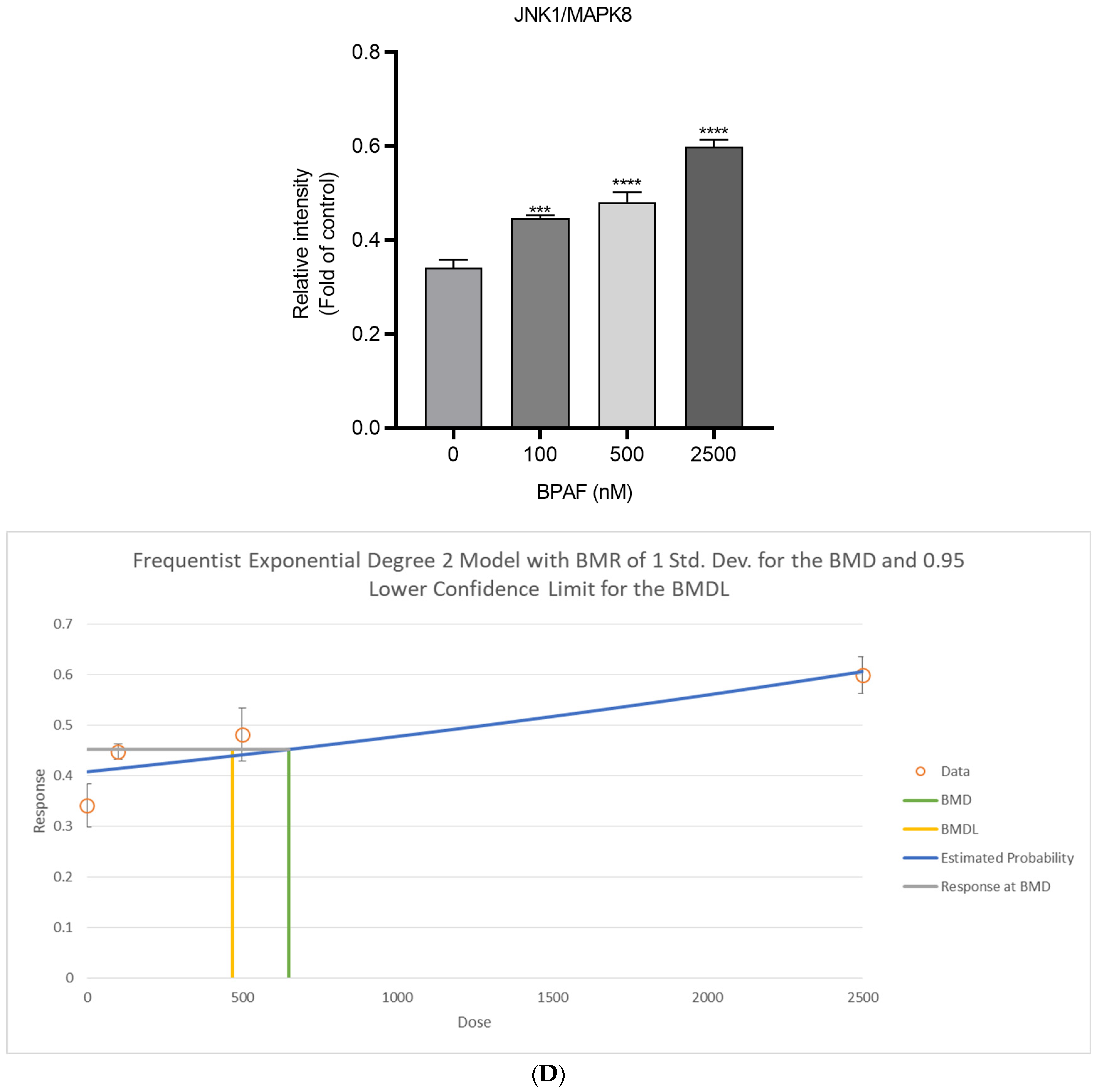 Ijms 26 09720 g003c Ijms 26 09720 g003c