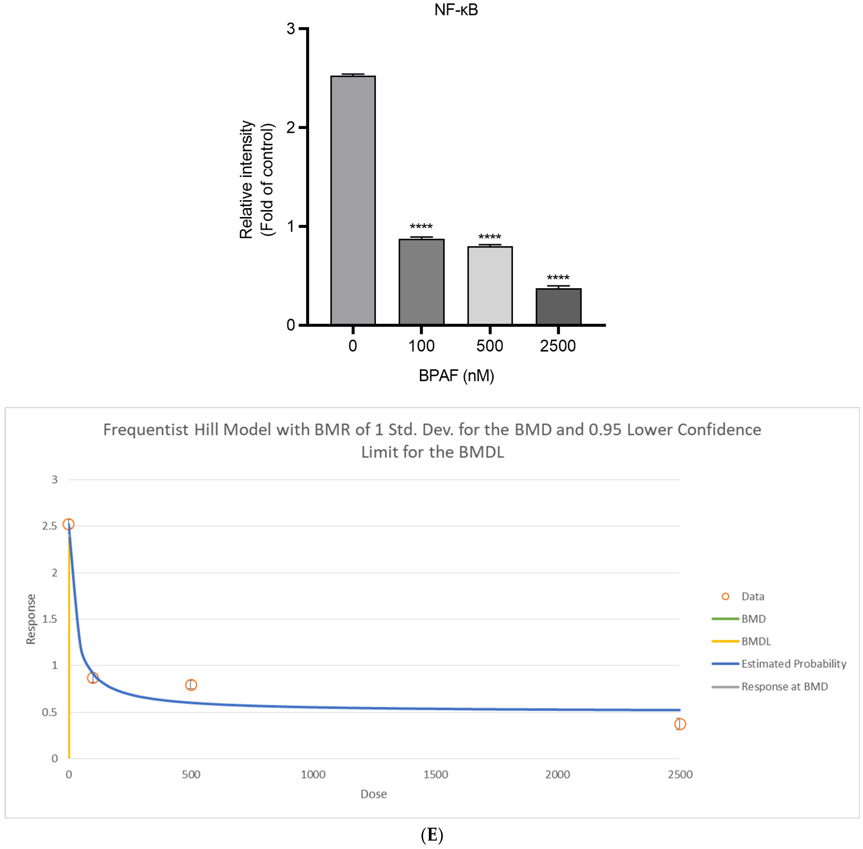 Ijms 26 09720 g003d Ijms 26 09720 g003d