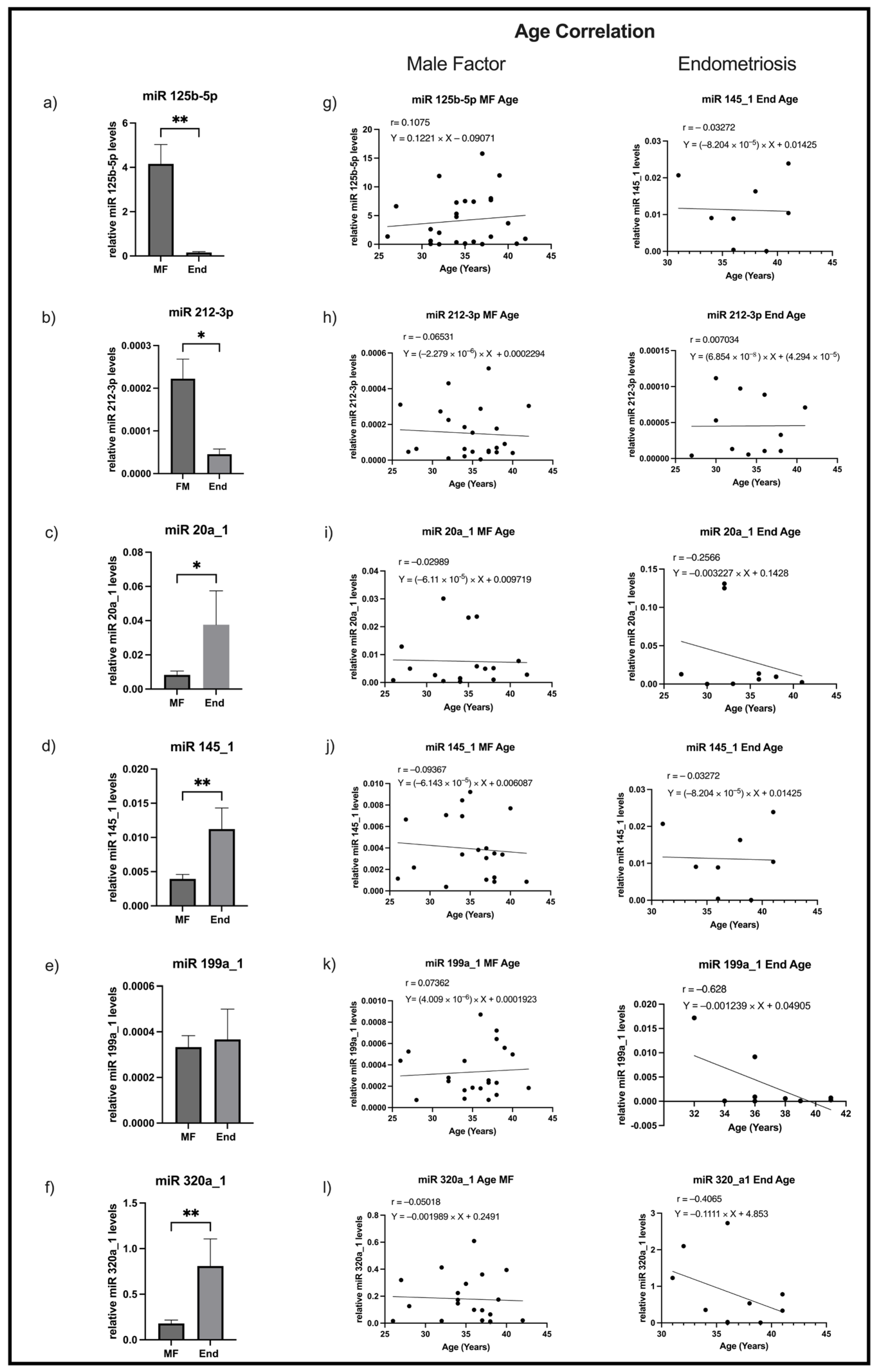 Ijms 26 09752 g002 Ijms 26 09752 g002