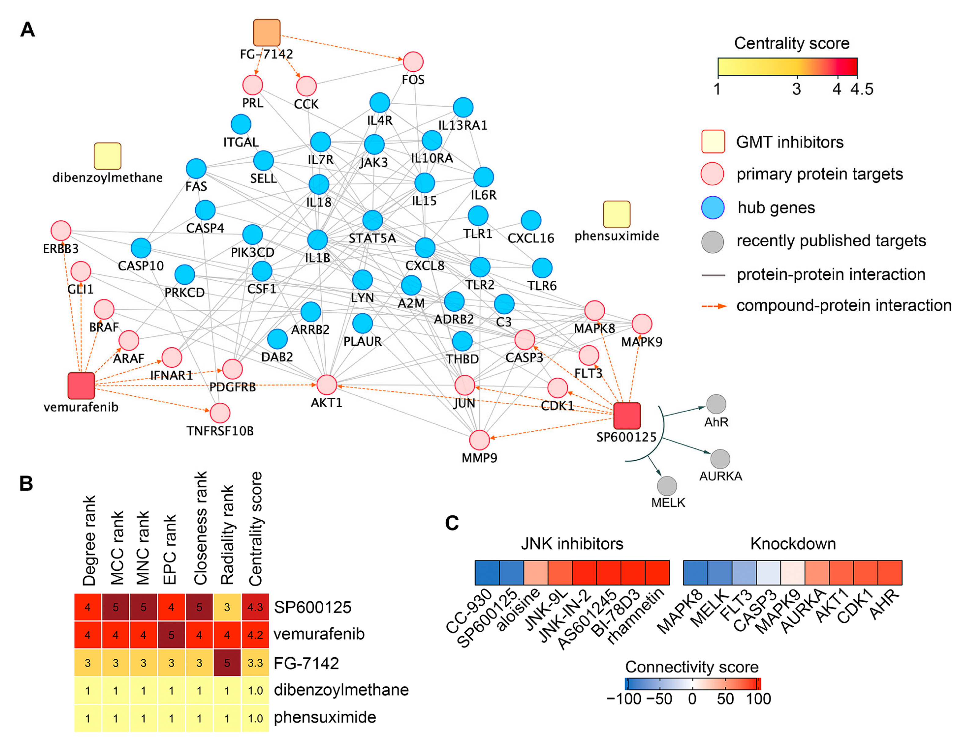 Ijms 26 09772 g009 Ijms 26 09772 g009