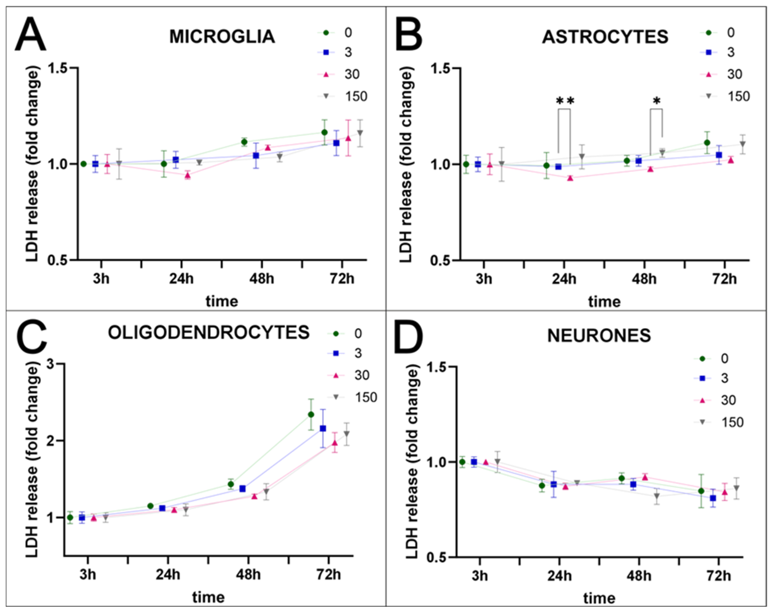 Ijms 26 09773 g001 Ijms 26 09773 g001